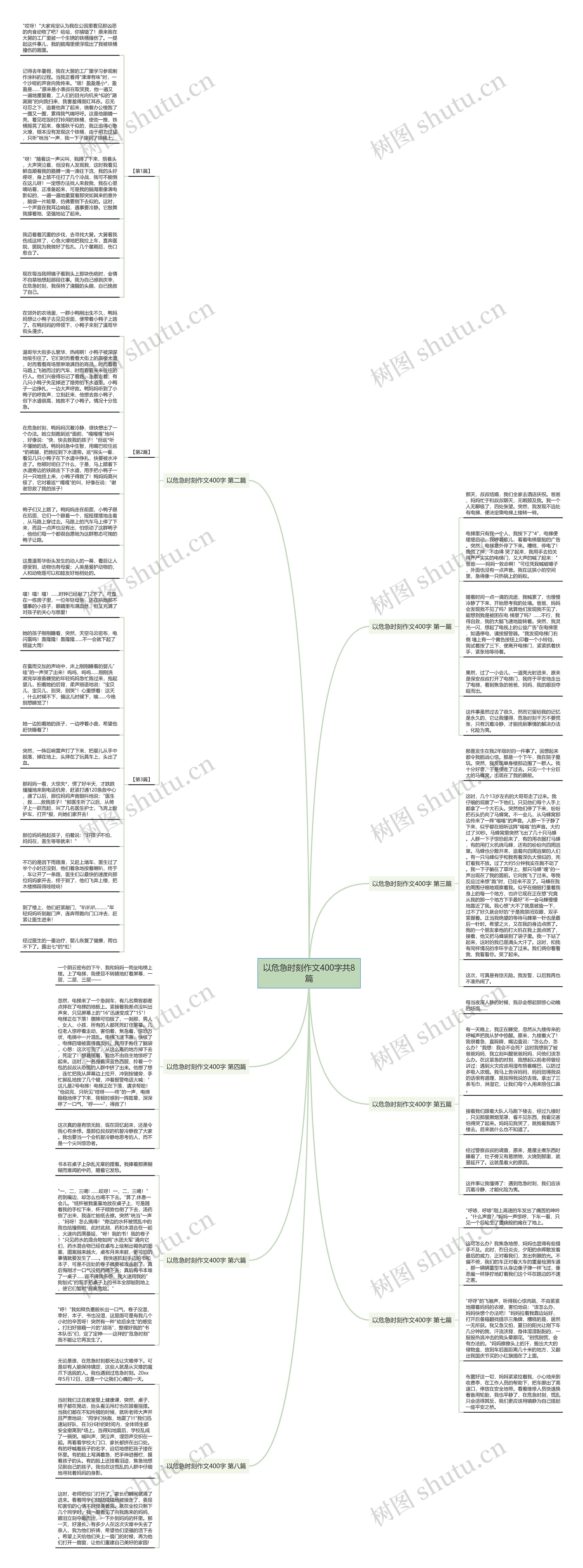 以危急时刻作文400字共8篇思维导图