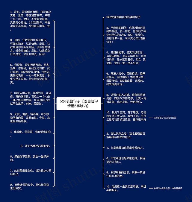 52o表白句子【表白短句情话5字以内】思维导图_编号c4840427-TreeMind树图