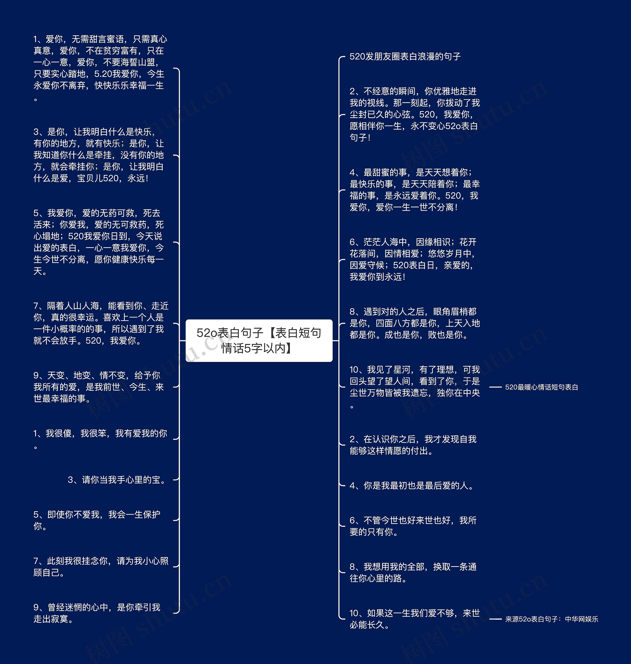 52o表白句子【表白短句情话5字以内】思维导图