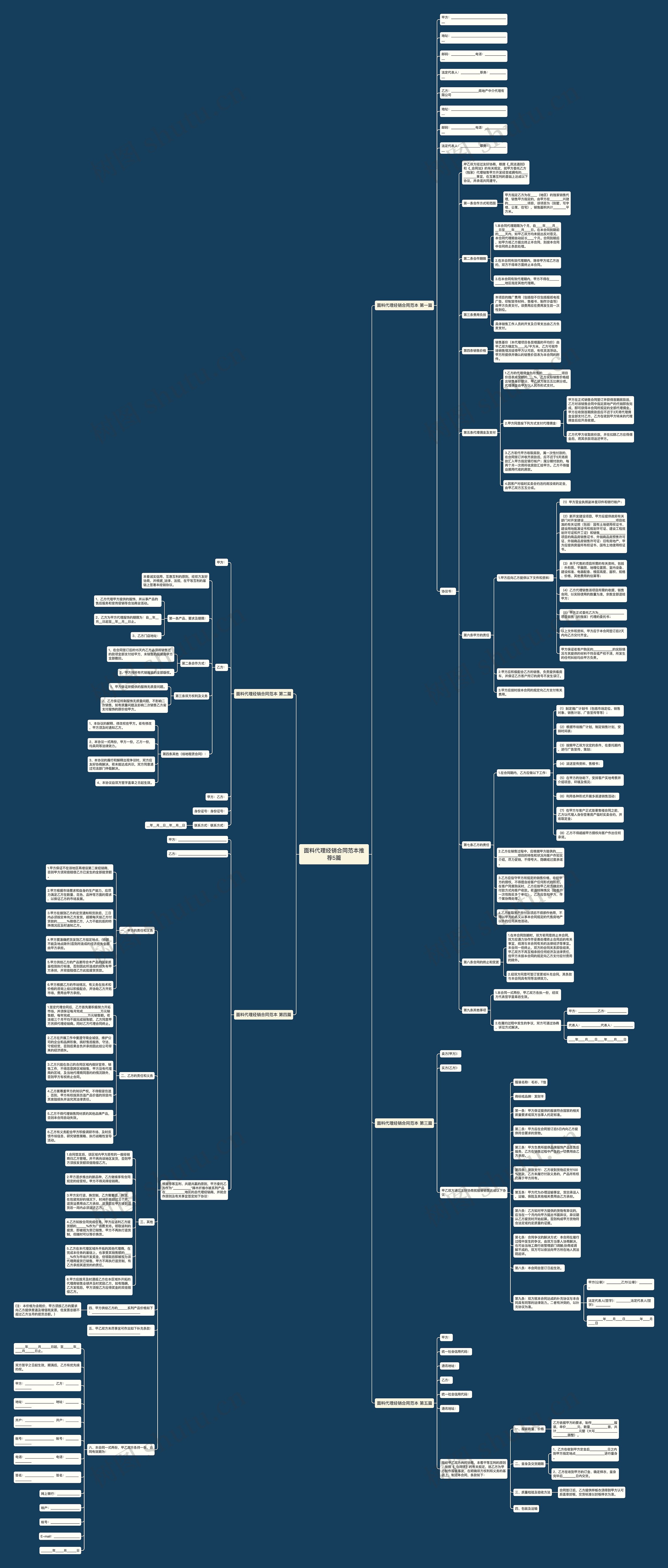 面料代理经销合同范本推荐5篇思维导图