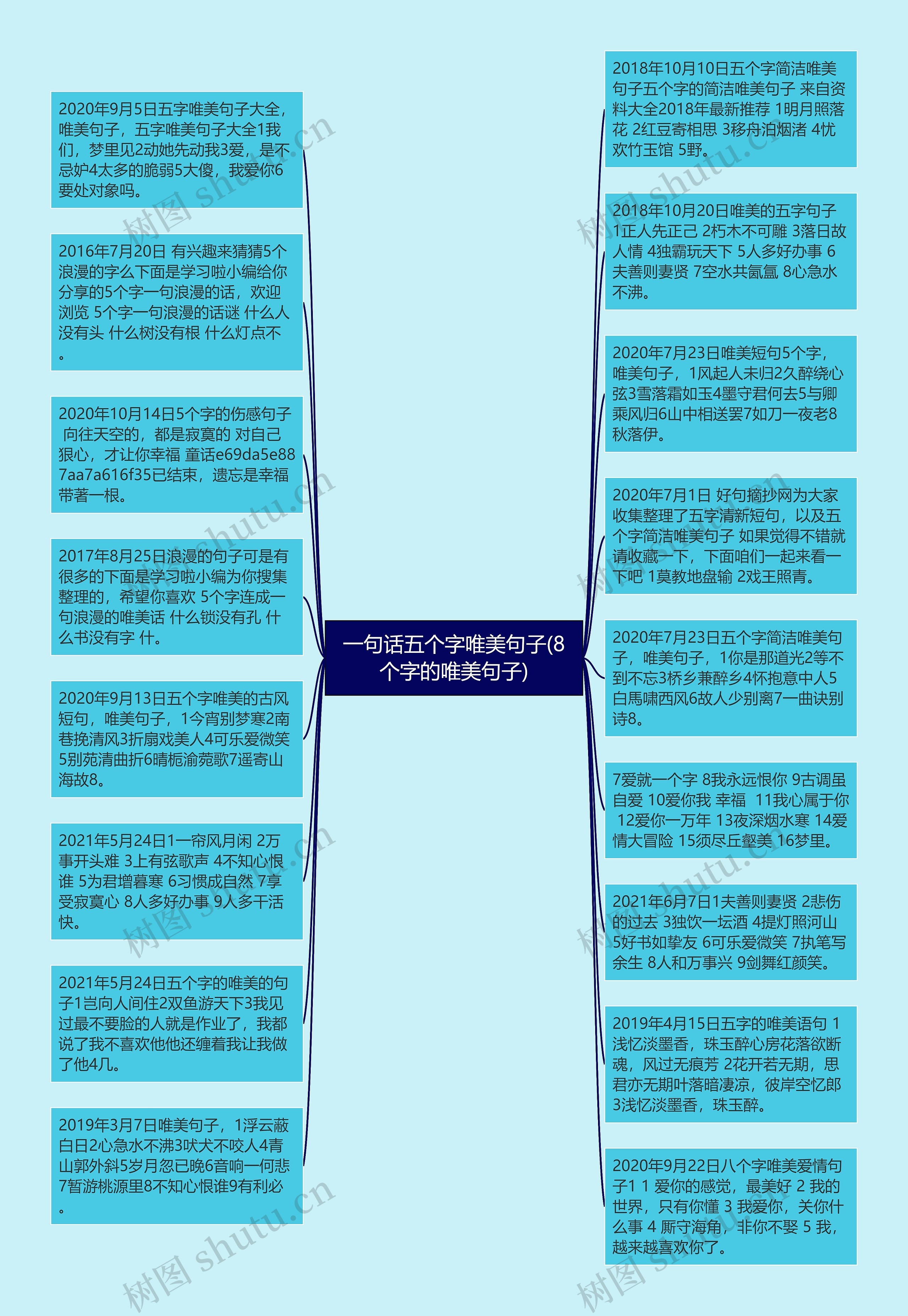 一句话五个字唯美句子(8个字的唯美句子)思维导图