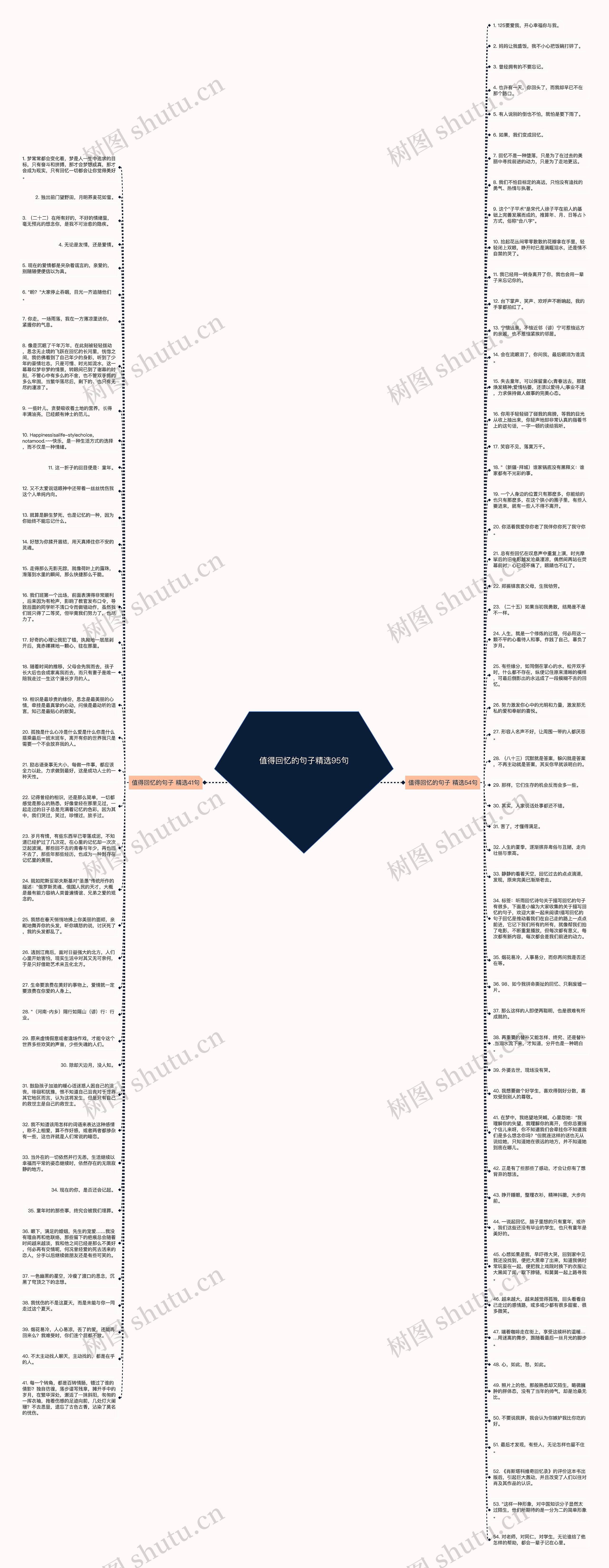 值得回忆的句子精选95句思维导图