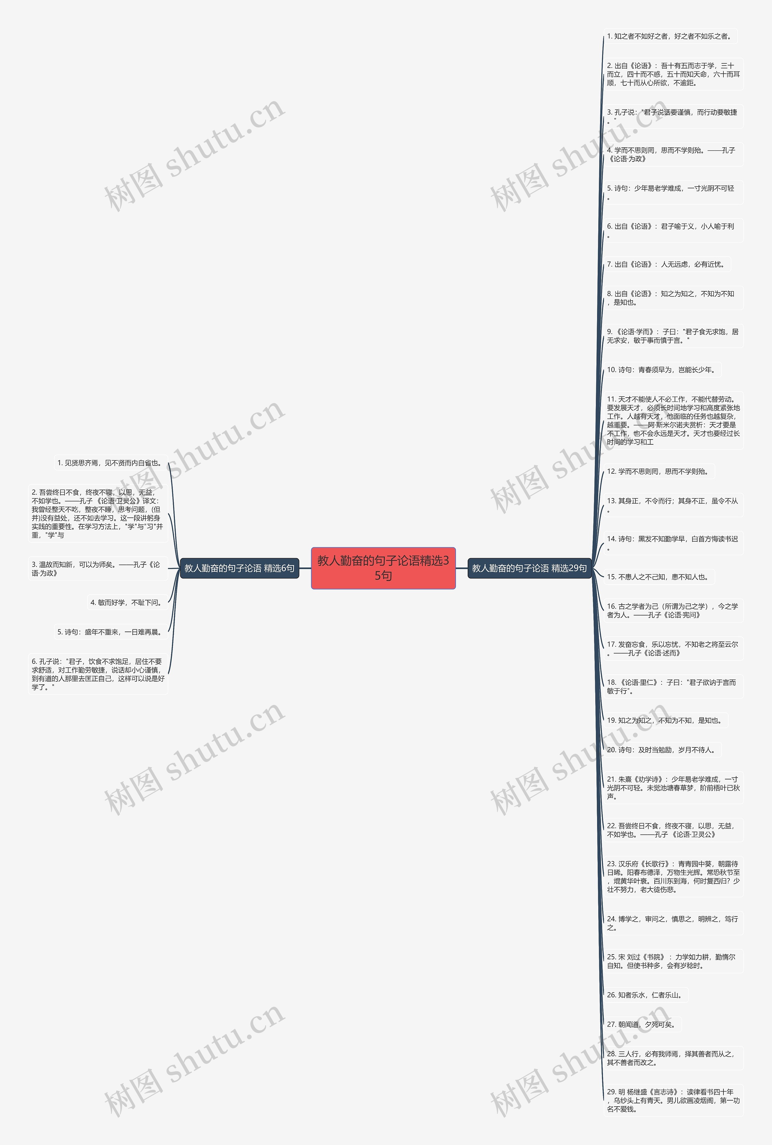 教人勤奋的句子论语精选35句思维导图