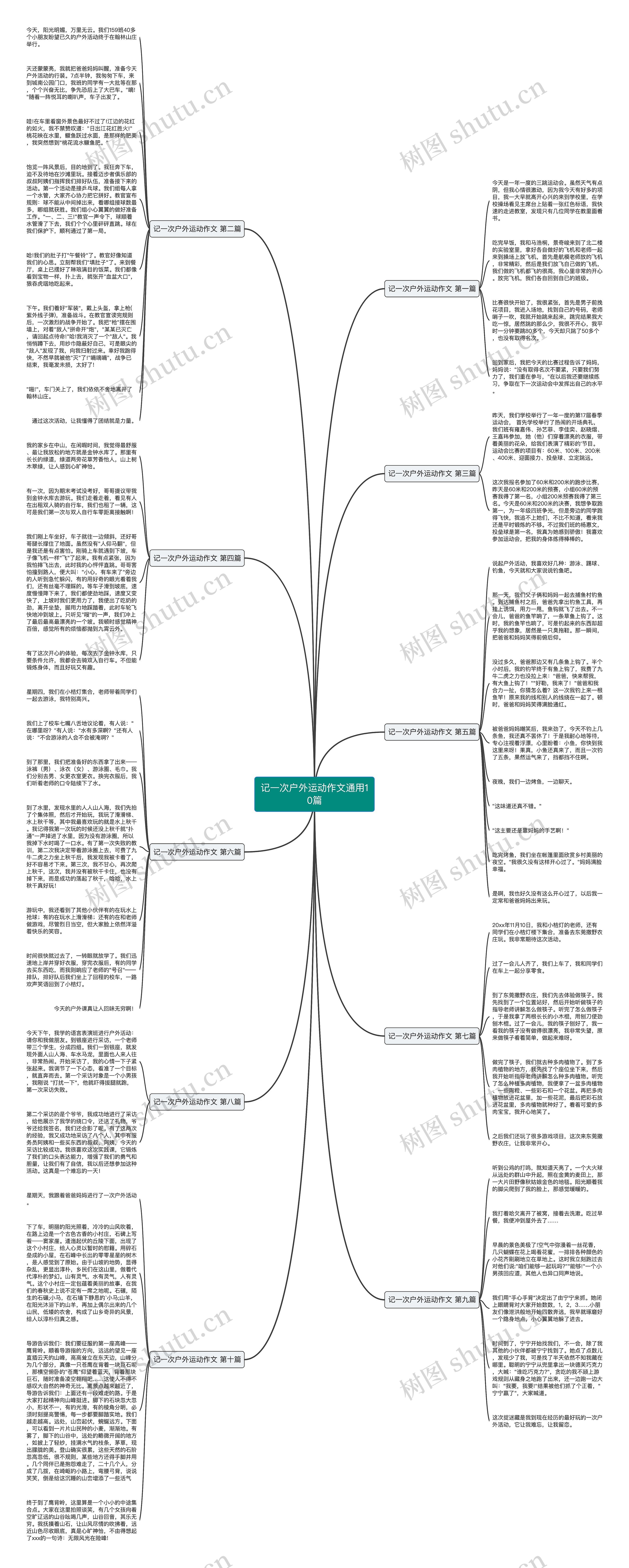 记一次户外运动作文通用10篇思维导图