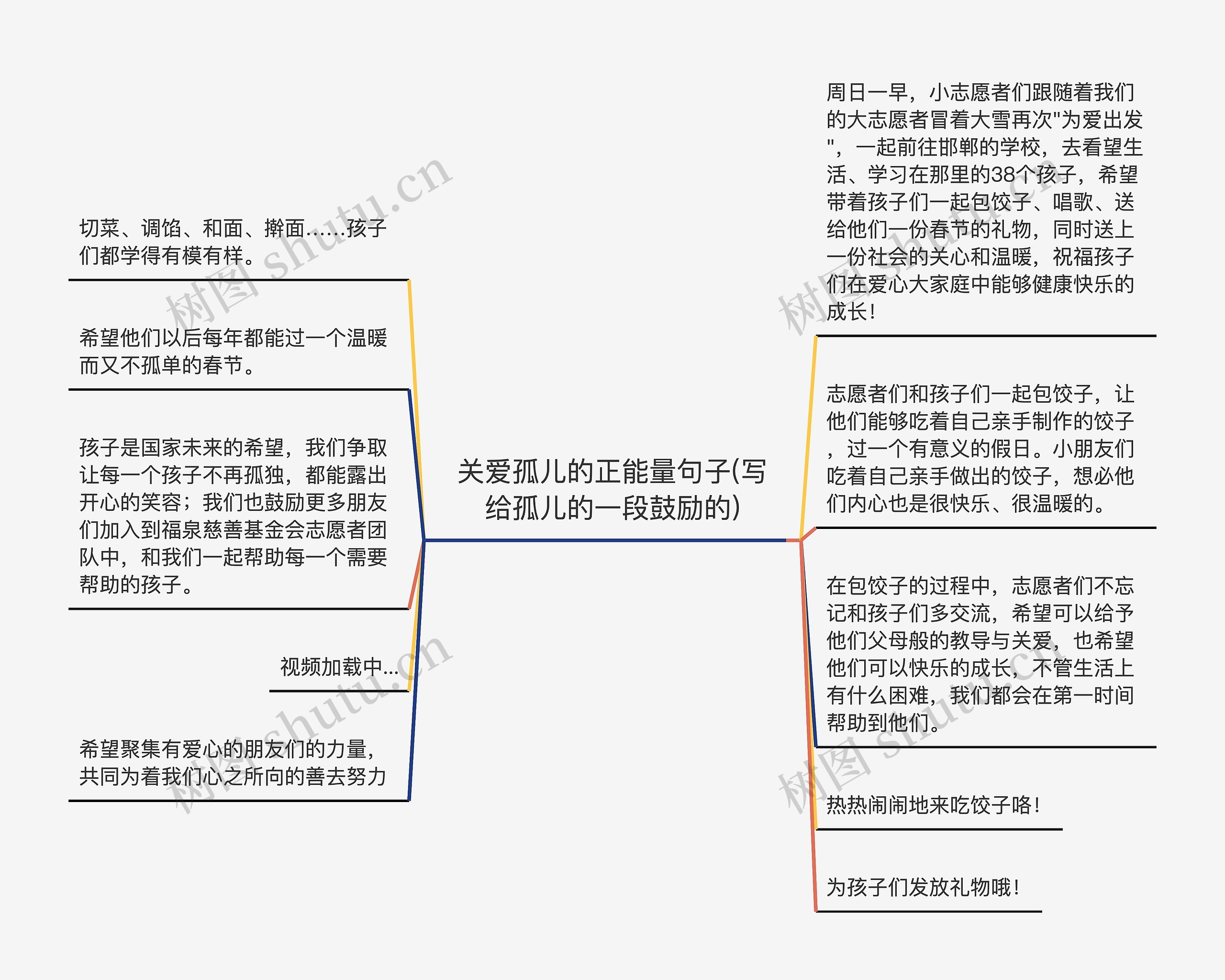 关爱孤儿的正能量句子(写给孤儿的一段鼓励的)思维导图