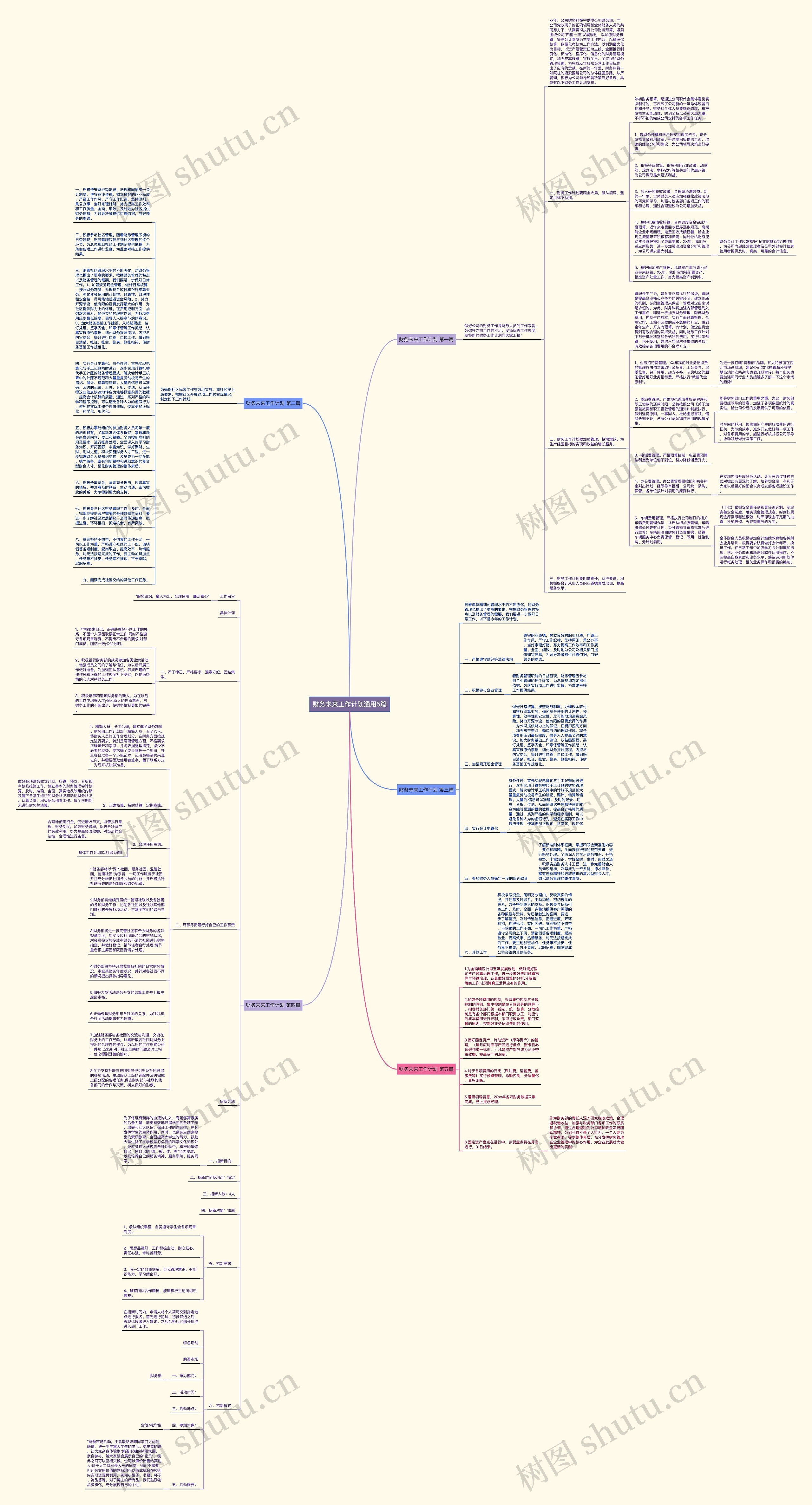 财务未来工作计划通用5篇