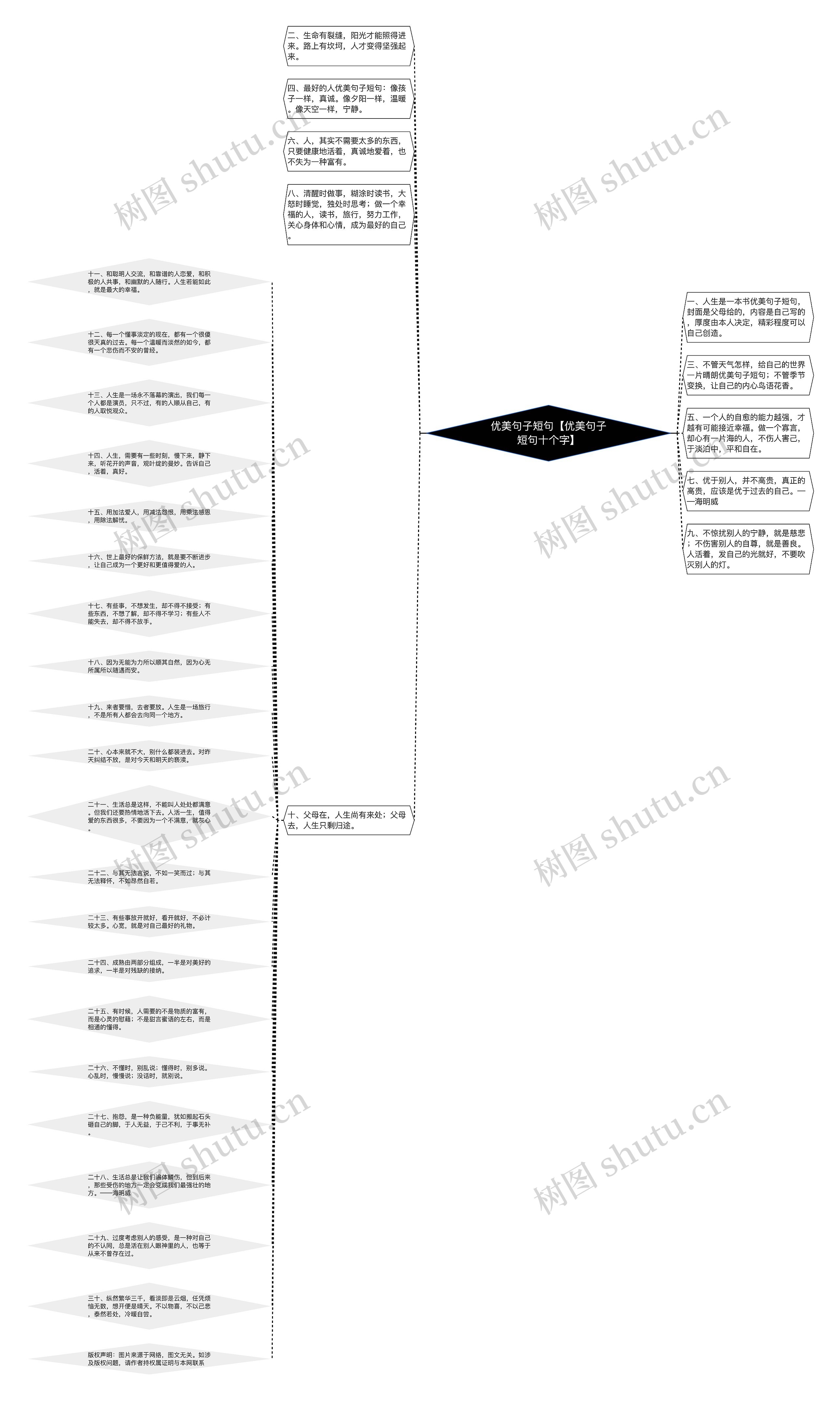 优美句子短句【优美句子短句十个字】思维导图