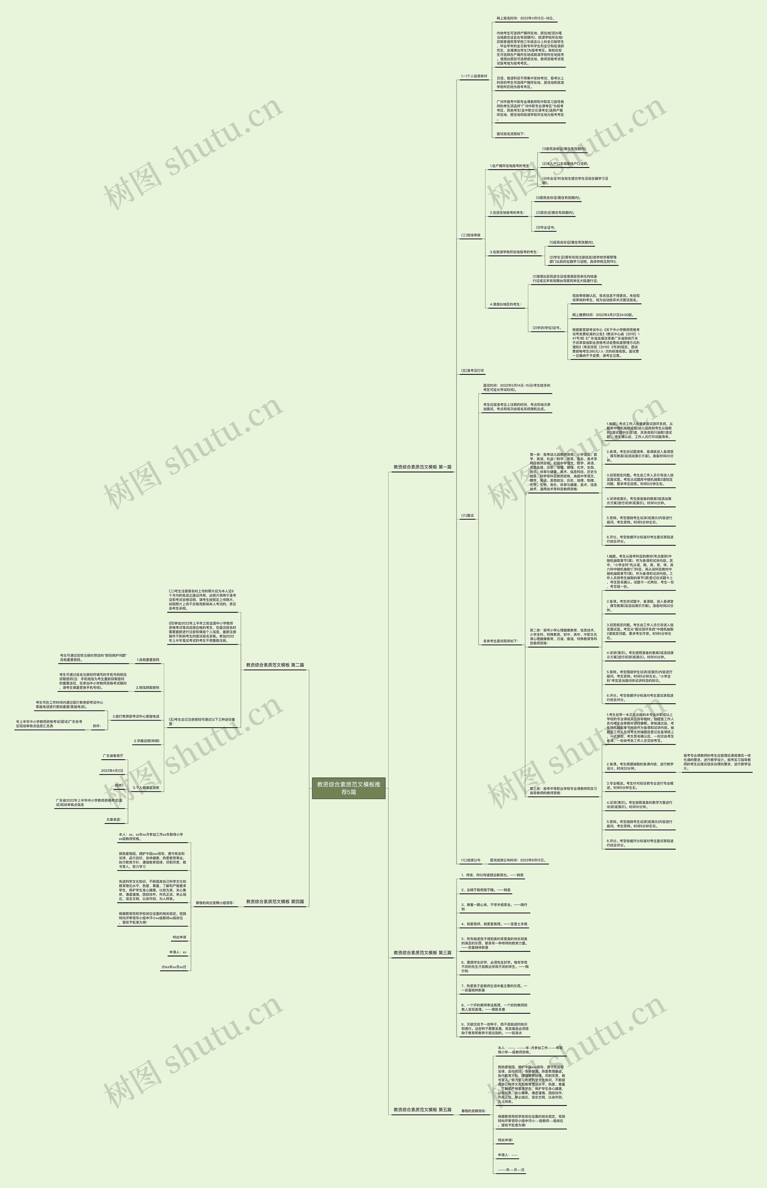 教资综合素质范文模板推荐5篇 教资综合素质范文模板推荐5篇