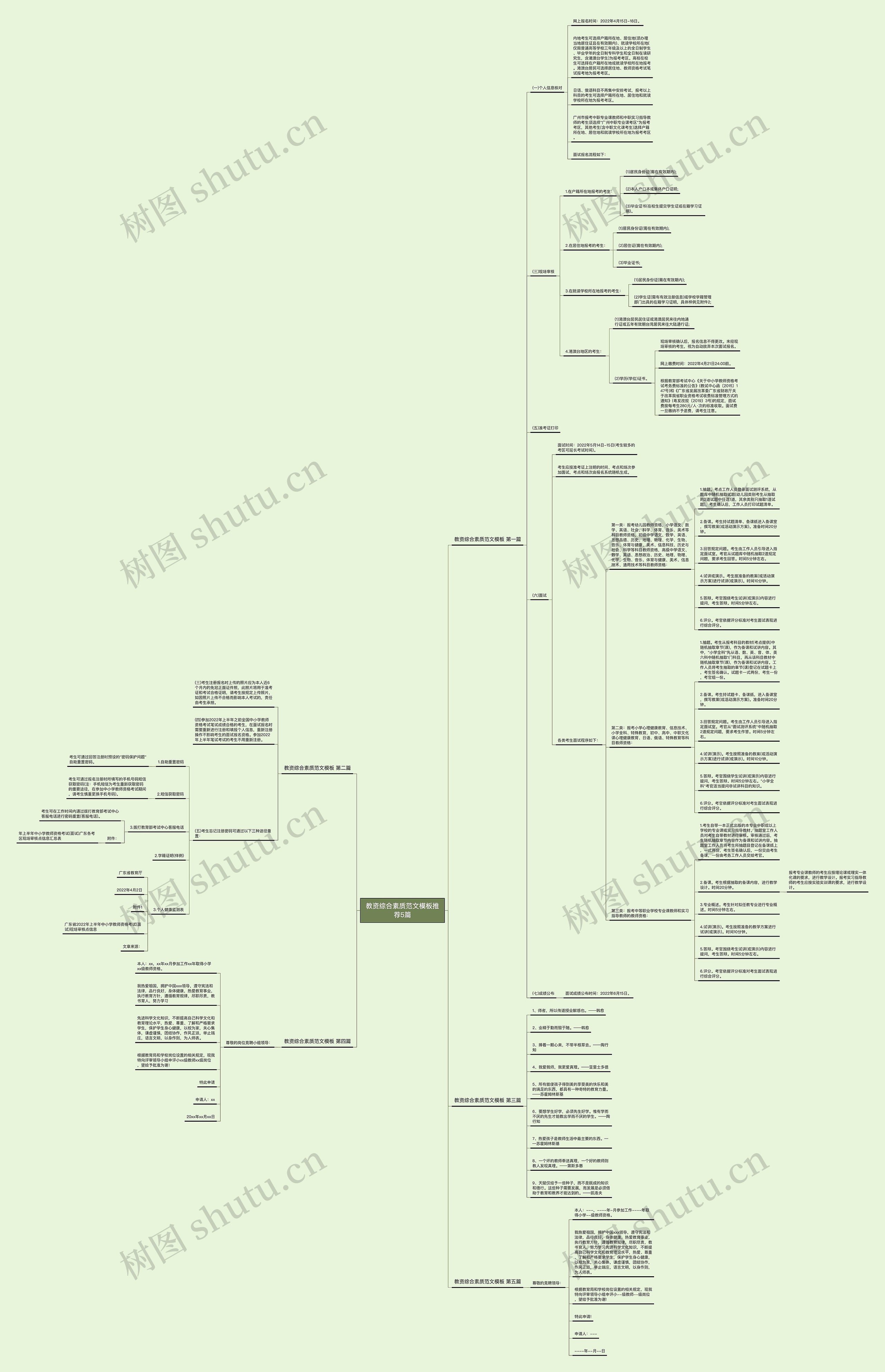 教资综合素质范文推荐5篇思维导图