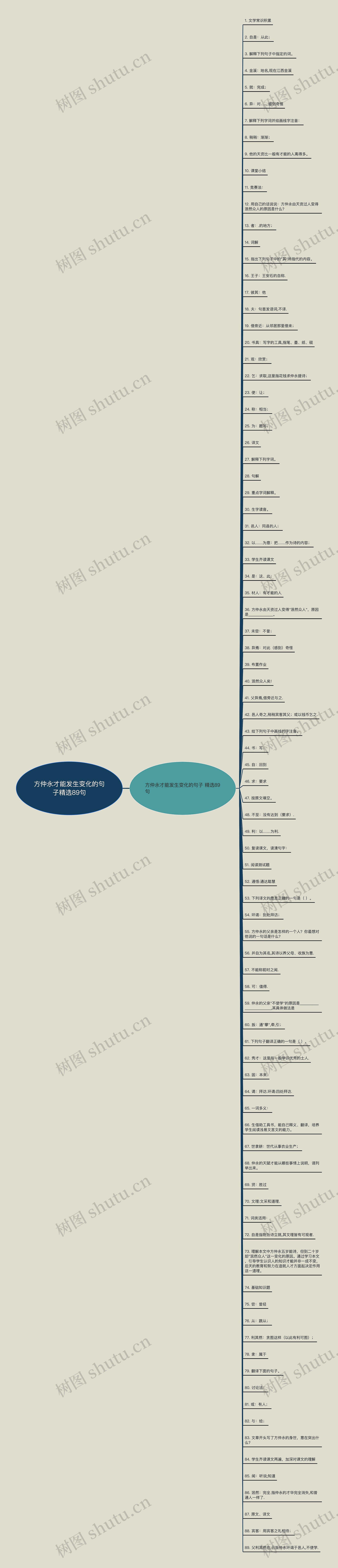 方仲永才能发生变化的句子精选89句