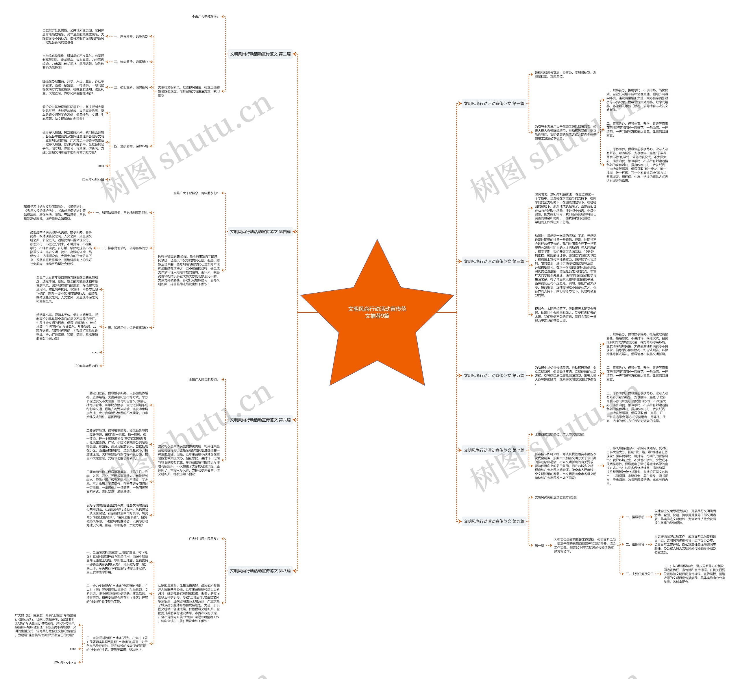 文明风尚行动活动宣传范文推荐9篇思维导图