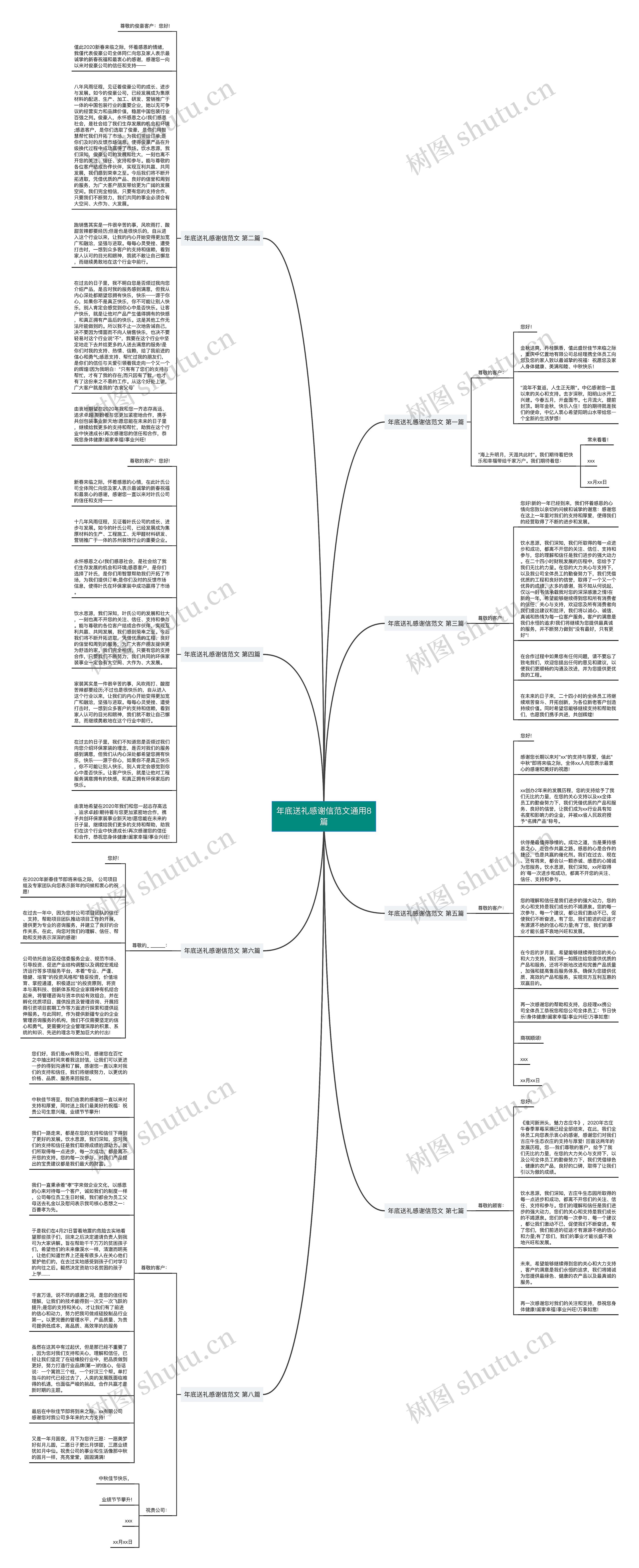 年底送礼感谢信范文通用8篇思维导图