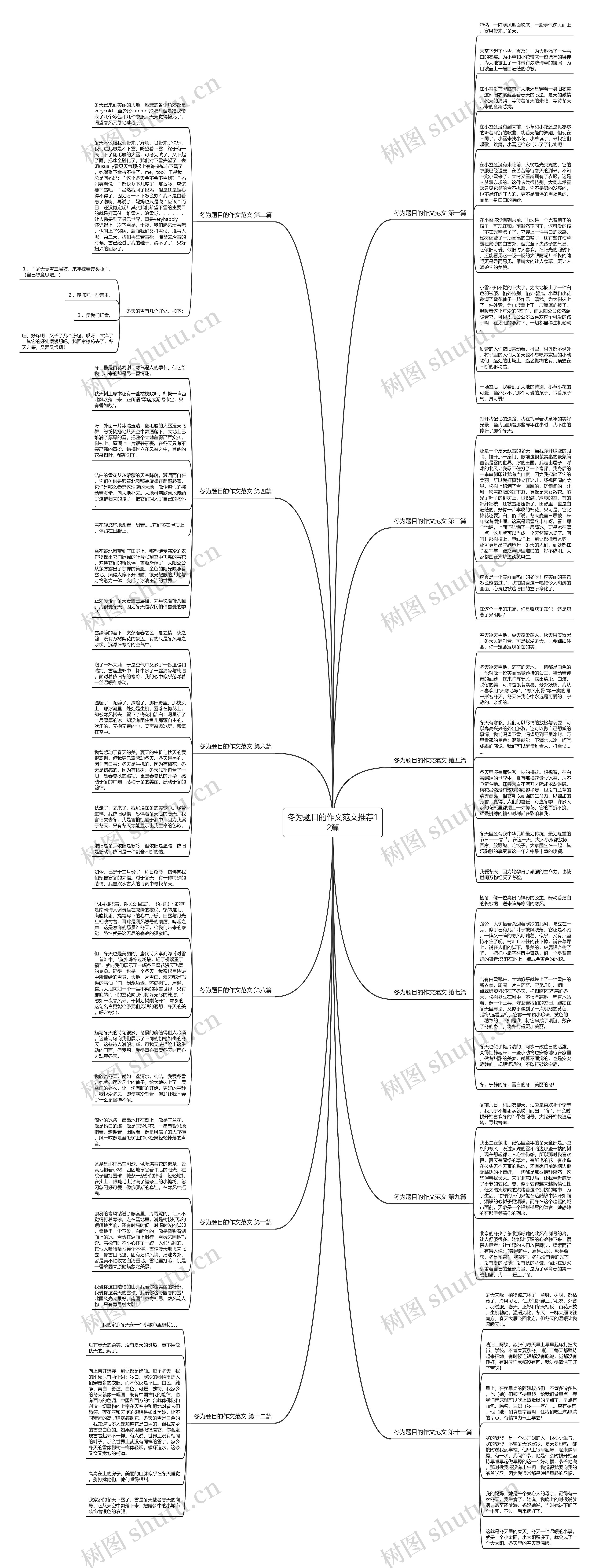 冬为题目的作文范文推荐12篇思维导图
