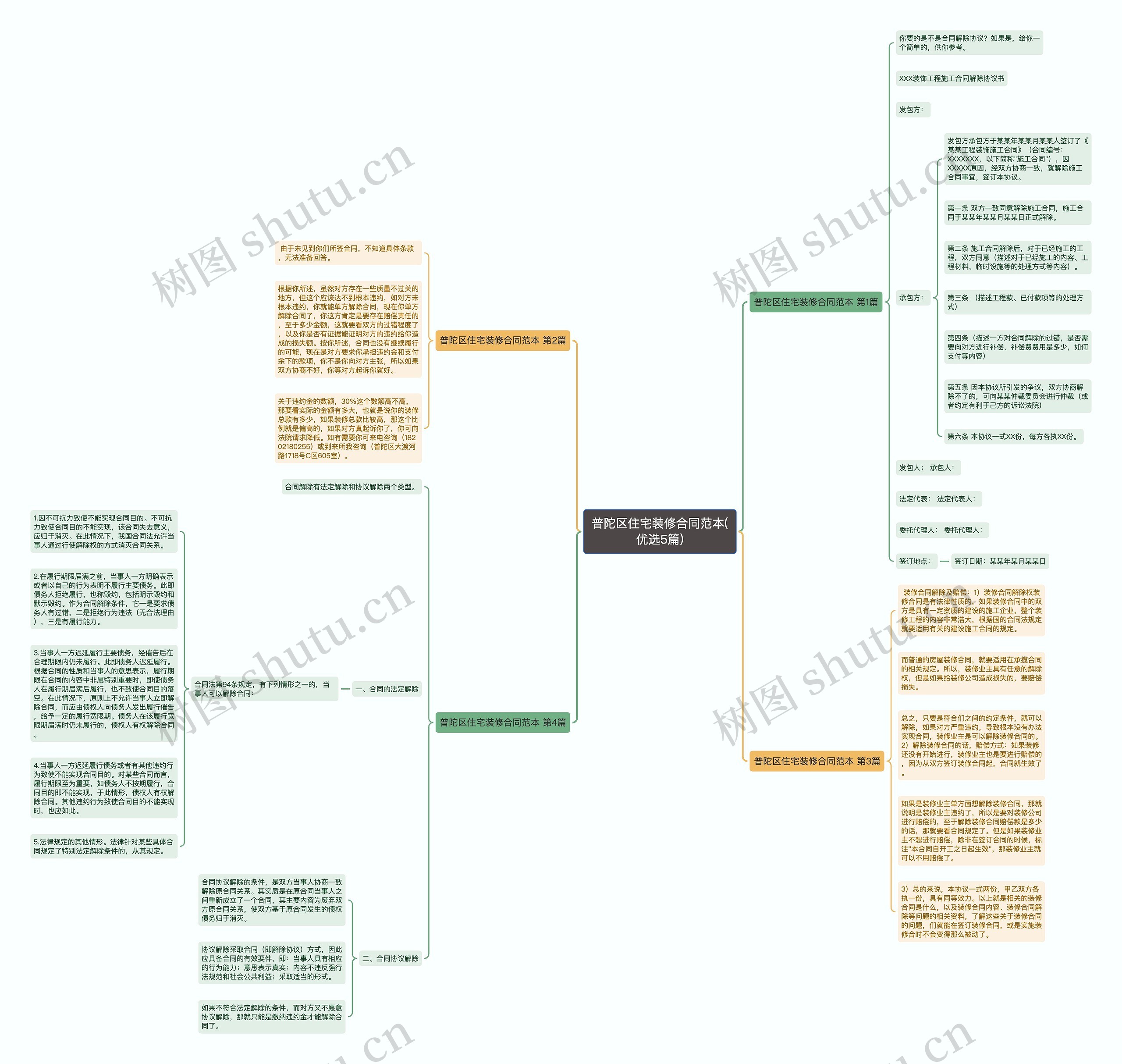 普陀区住宅装修合同范本(优选5篇)思维导图