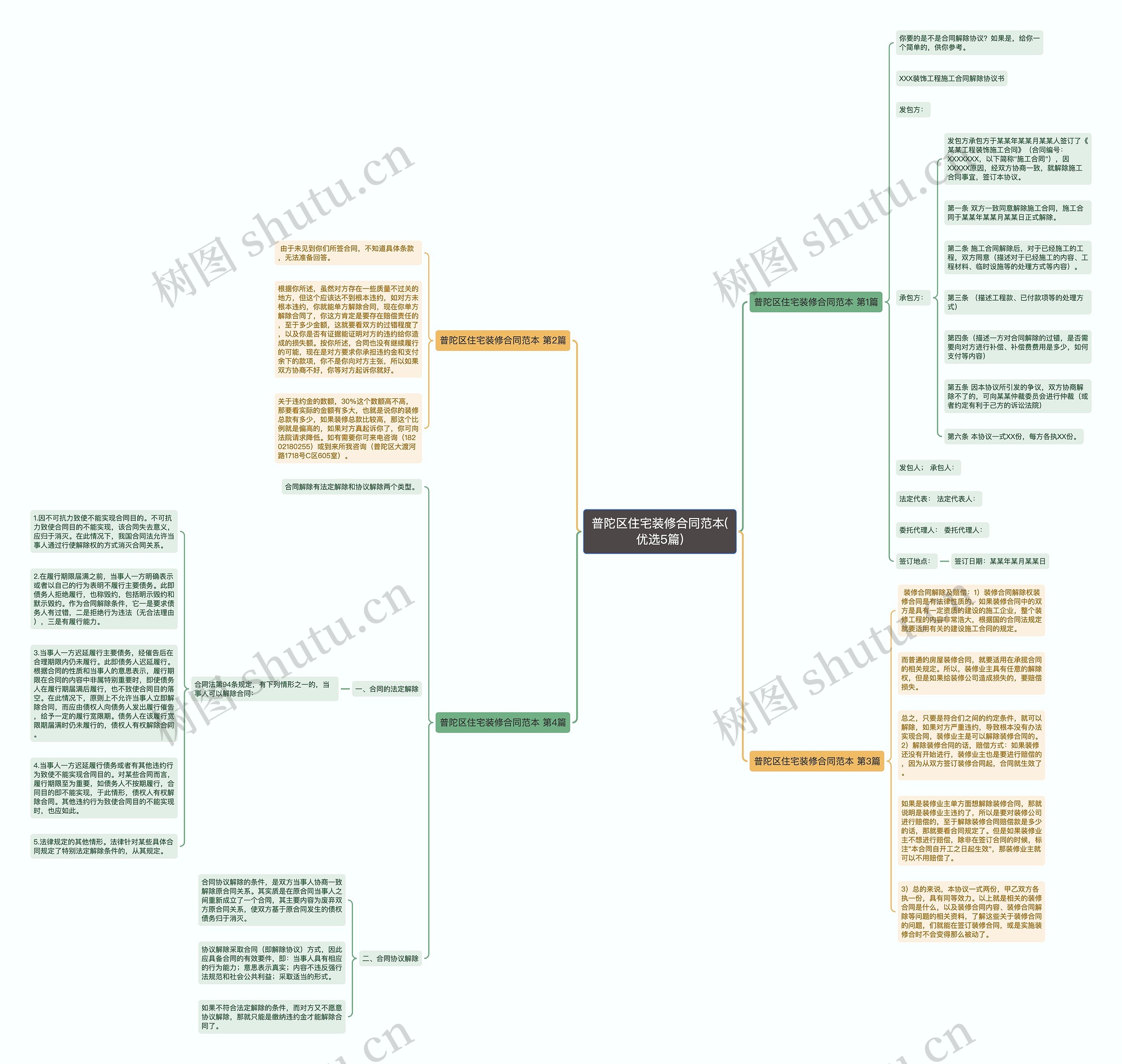 普陀区住宅装修合同范本(优选5篇) 普陀区住宅装修合同范本(优选5篇)