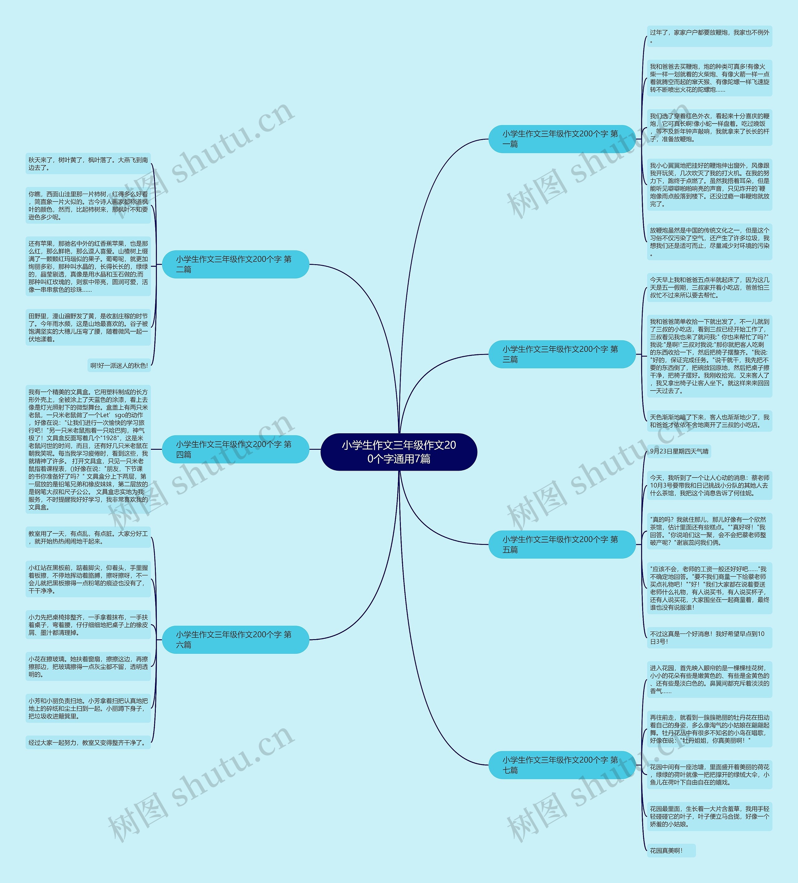 小学生作文三年级作文200个字通用7篇思维导图