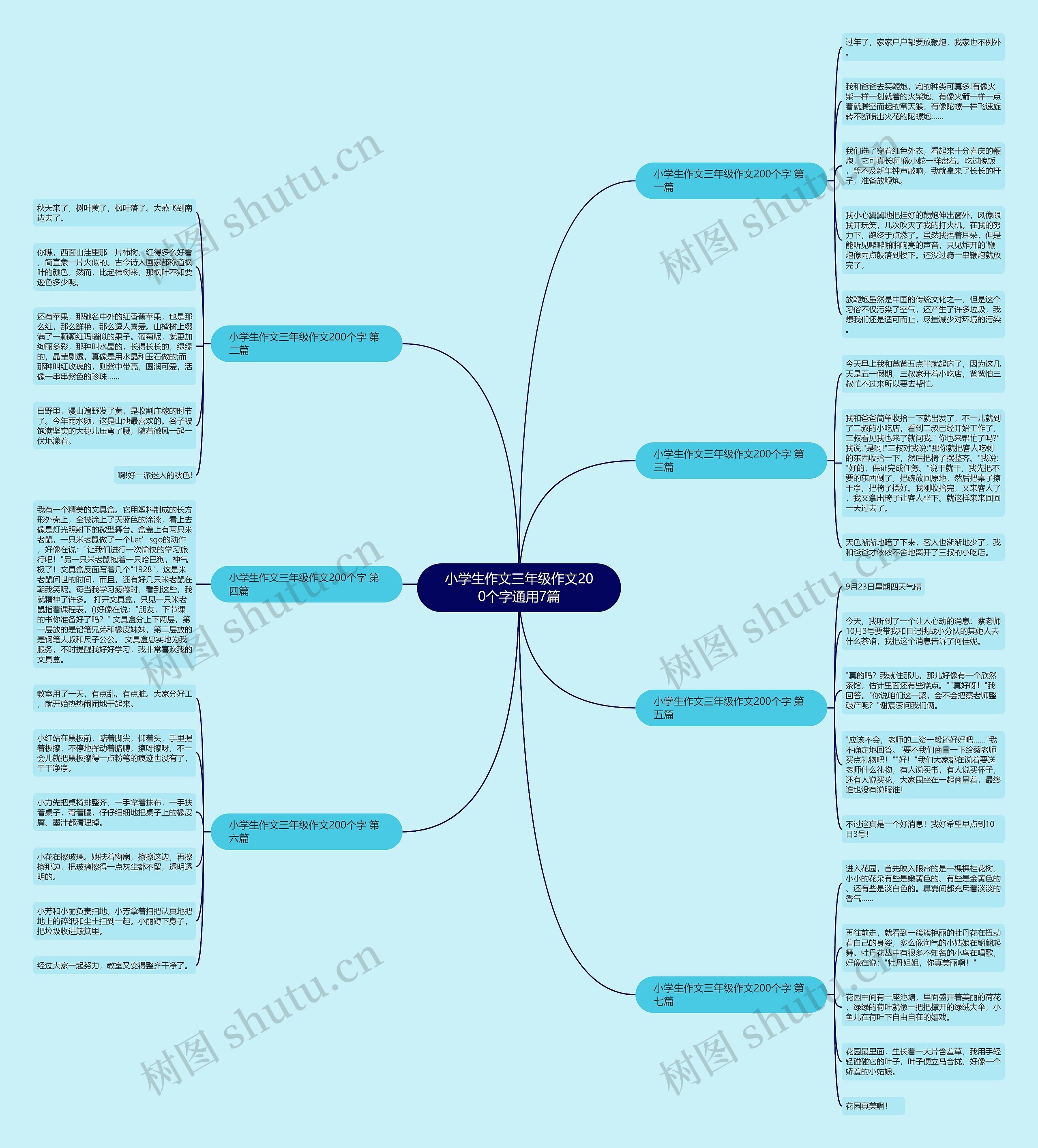 小学生作文三年级作文200个字通用7篇 小学生作文三年级作文200个字通用7篇