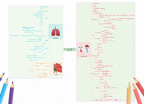 五脏-肺-肺动脉高压与肺源性心脏病思维导图