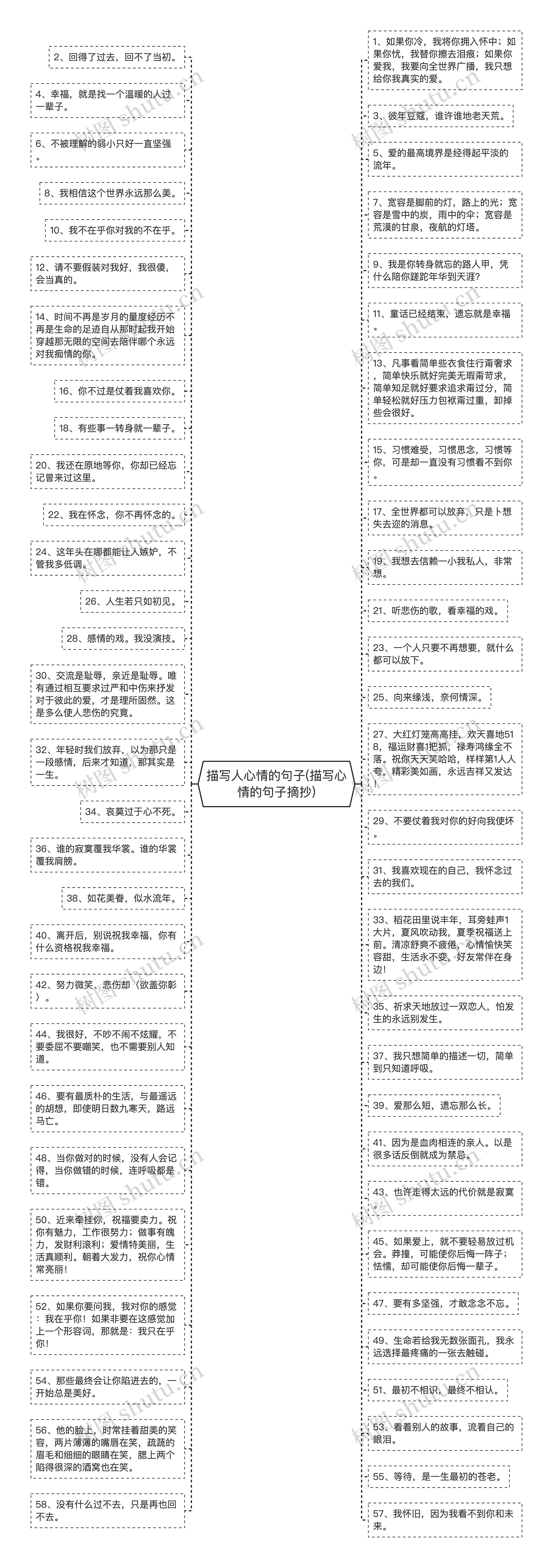 描写人心情的句子(描写心情的句子摘抄)思维导图