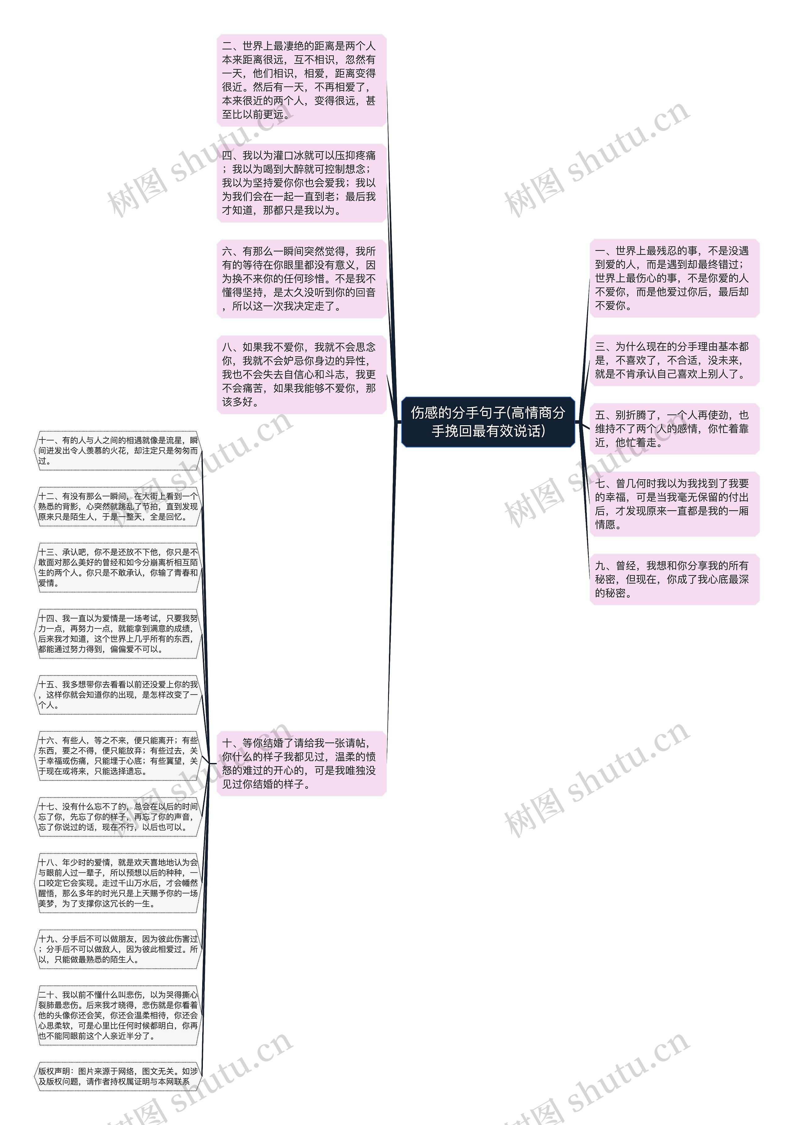 伤感的分手句子(高情商分手挽回最有效说话)