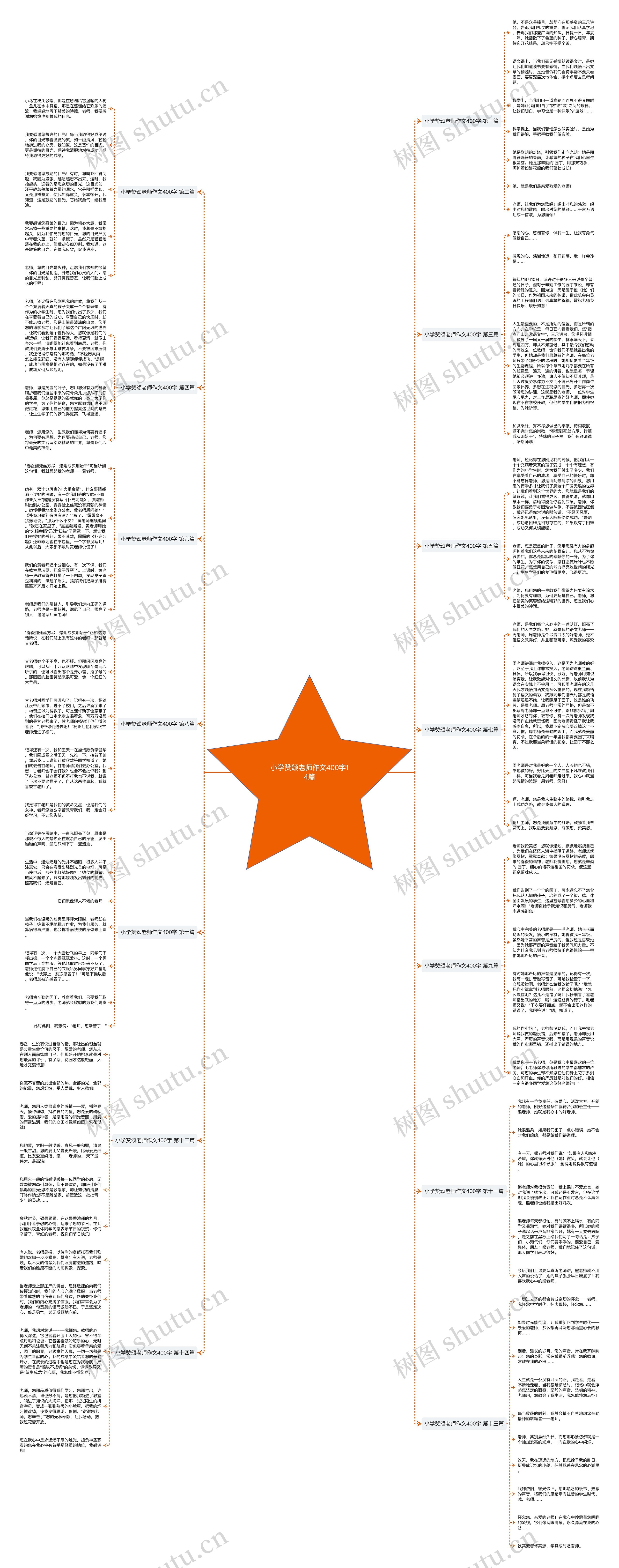 小学赞颂老师作文400字14篇 小学赞颂老师作文400字14篇