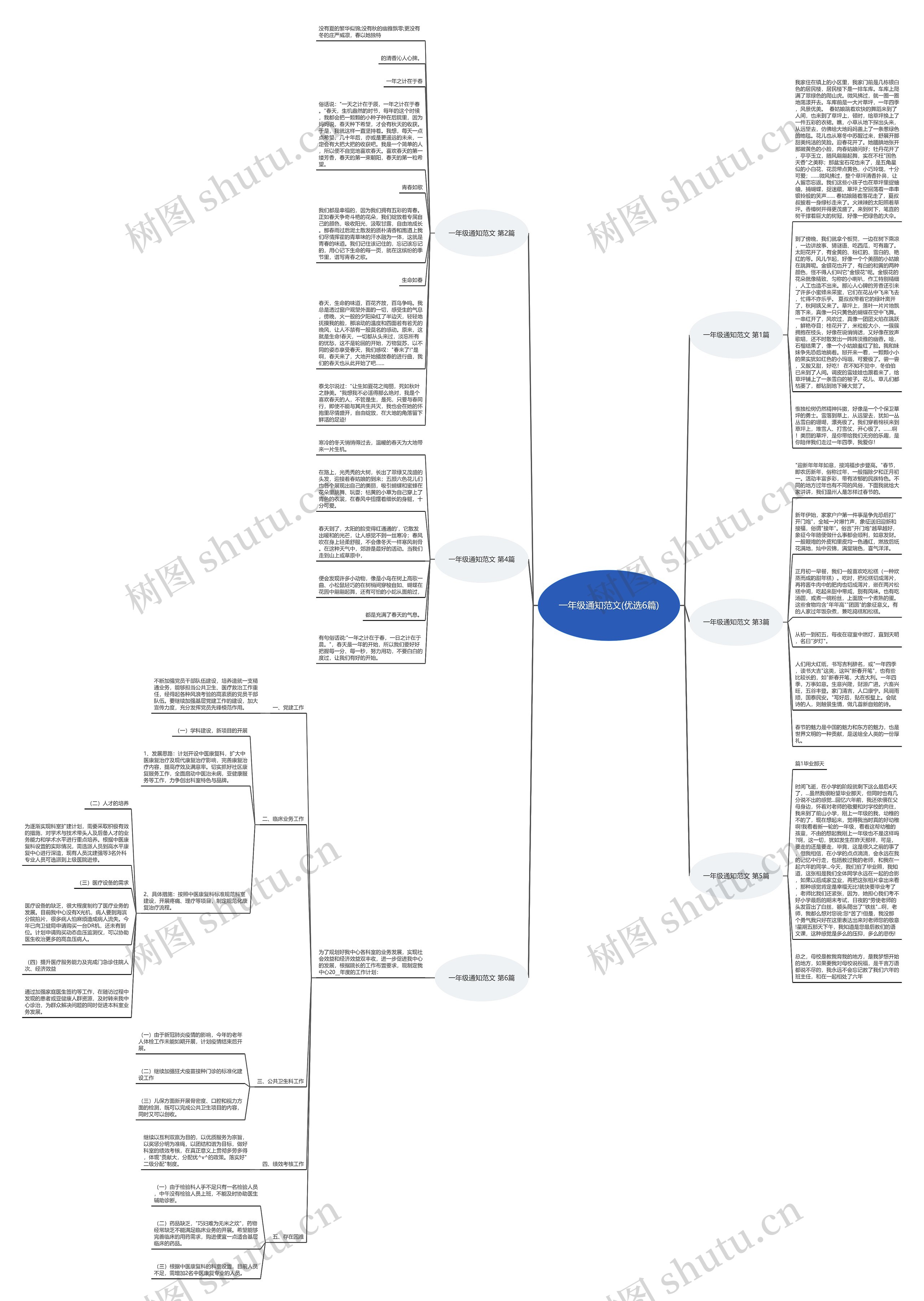 一年级通知范文(优选6篇)思维导图