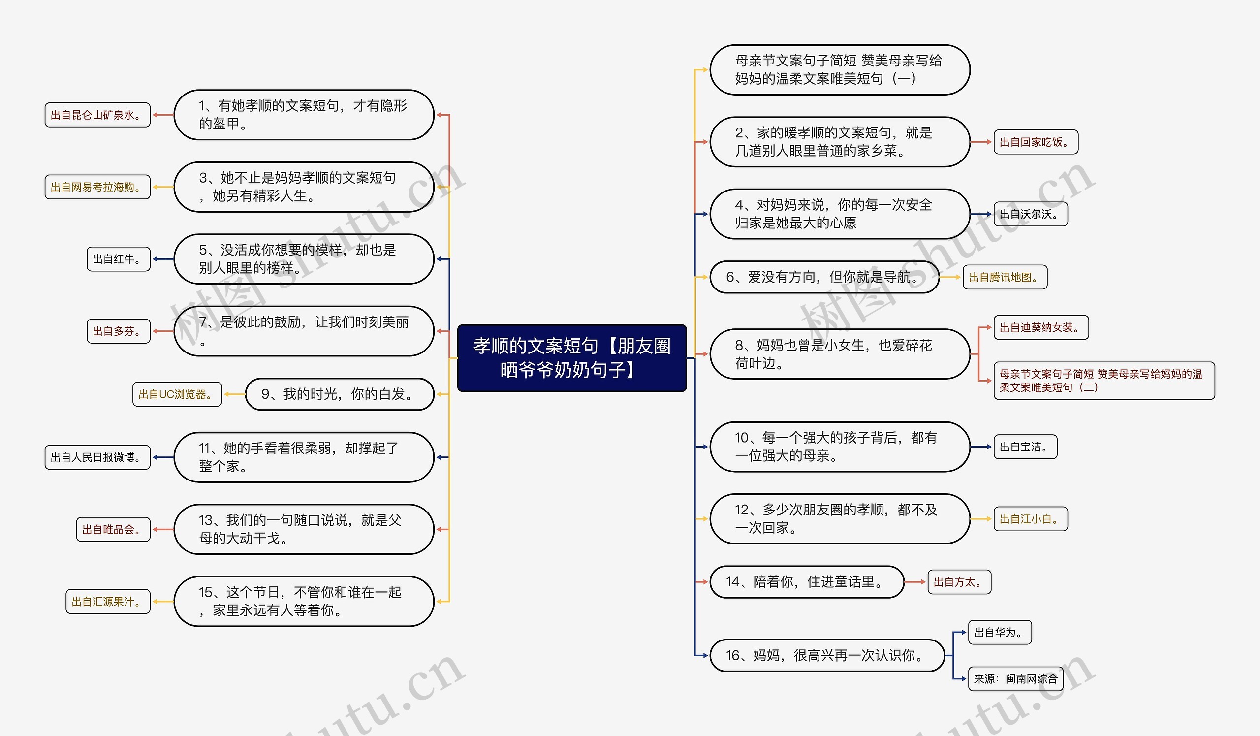 孝顺的文案短句【朋友圈晒爷爷奶奶句子】