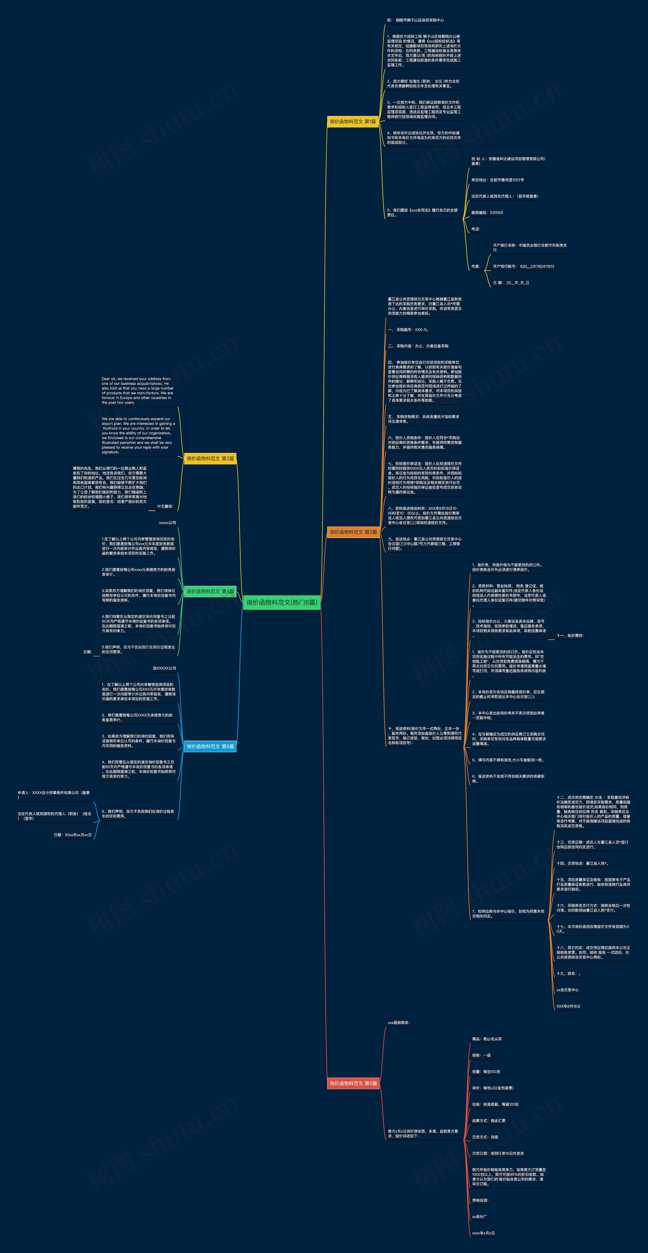 询价函物料范文(热门6篇)思维导图