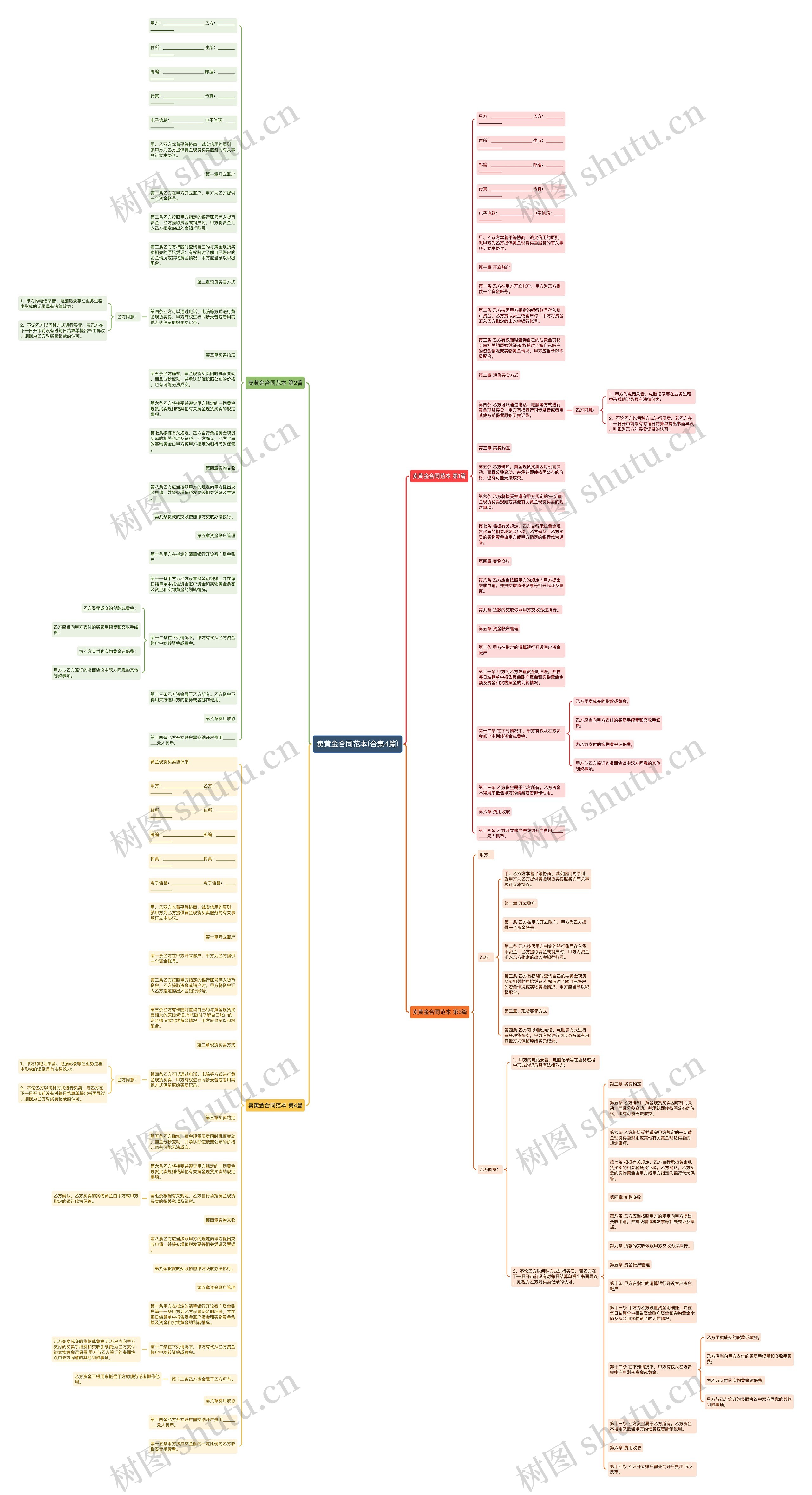 卖黄金合同范本(合集4篇)思维导图