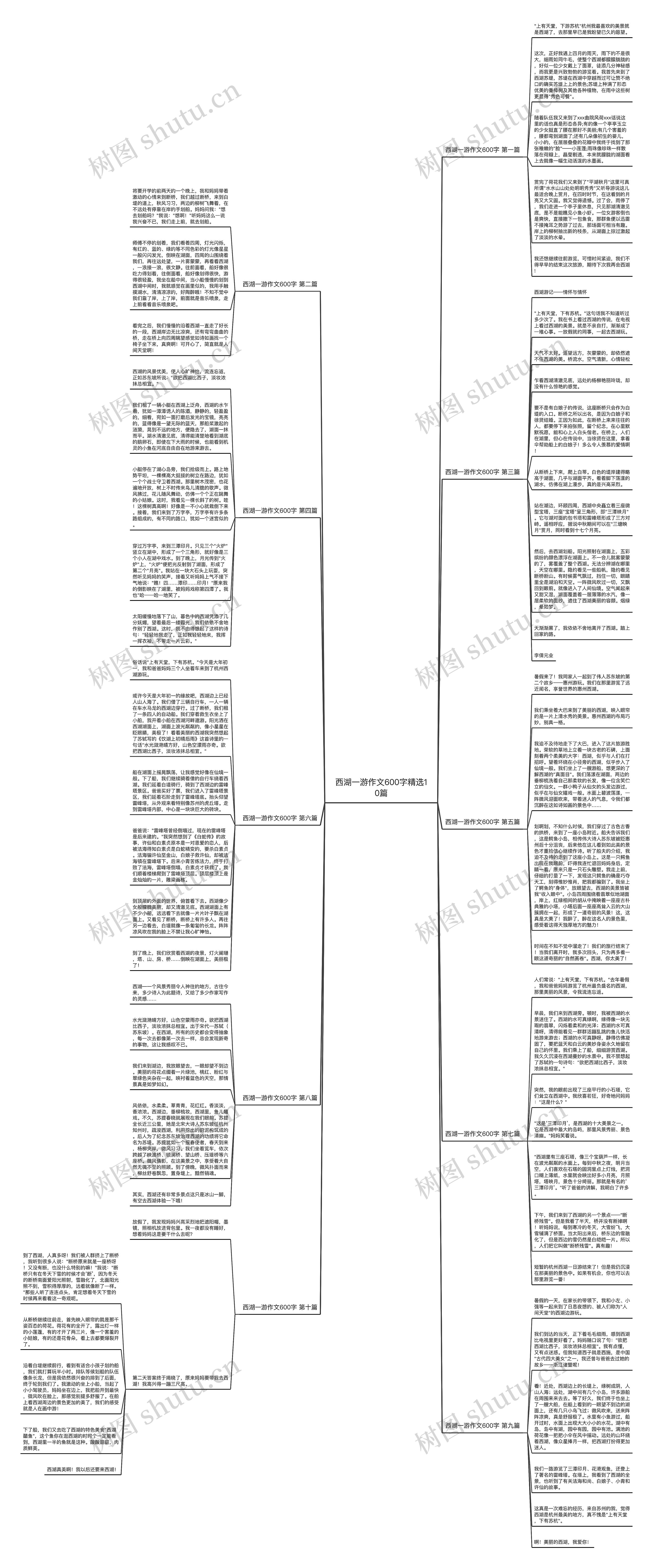 西湖一游作文600字精选10篇