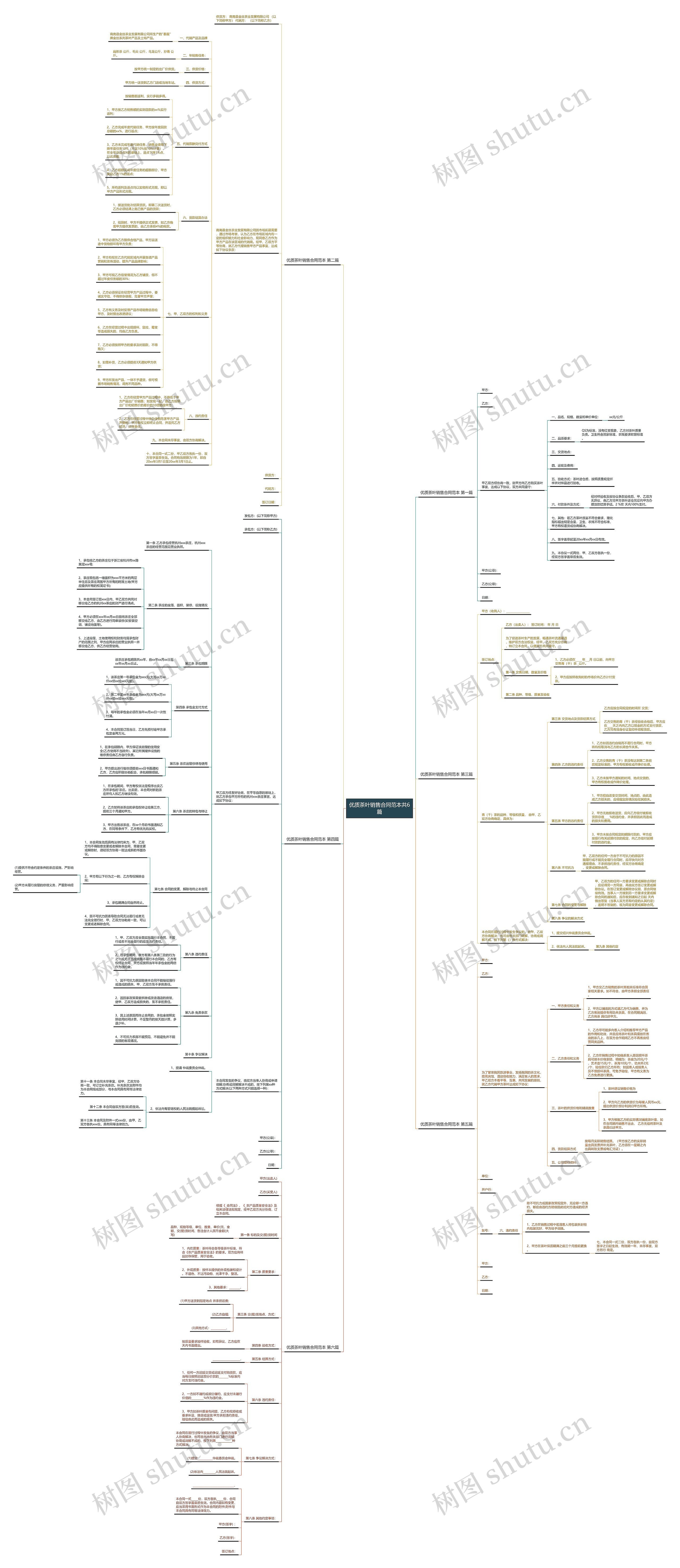 优质茶叶销售合同范本共6篇思维导图