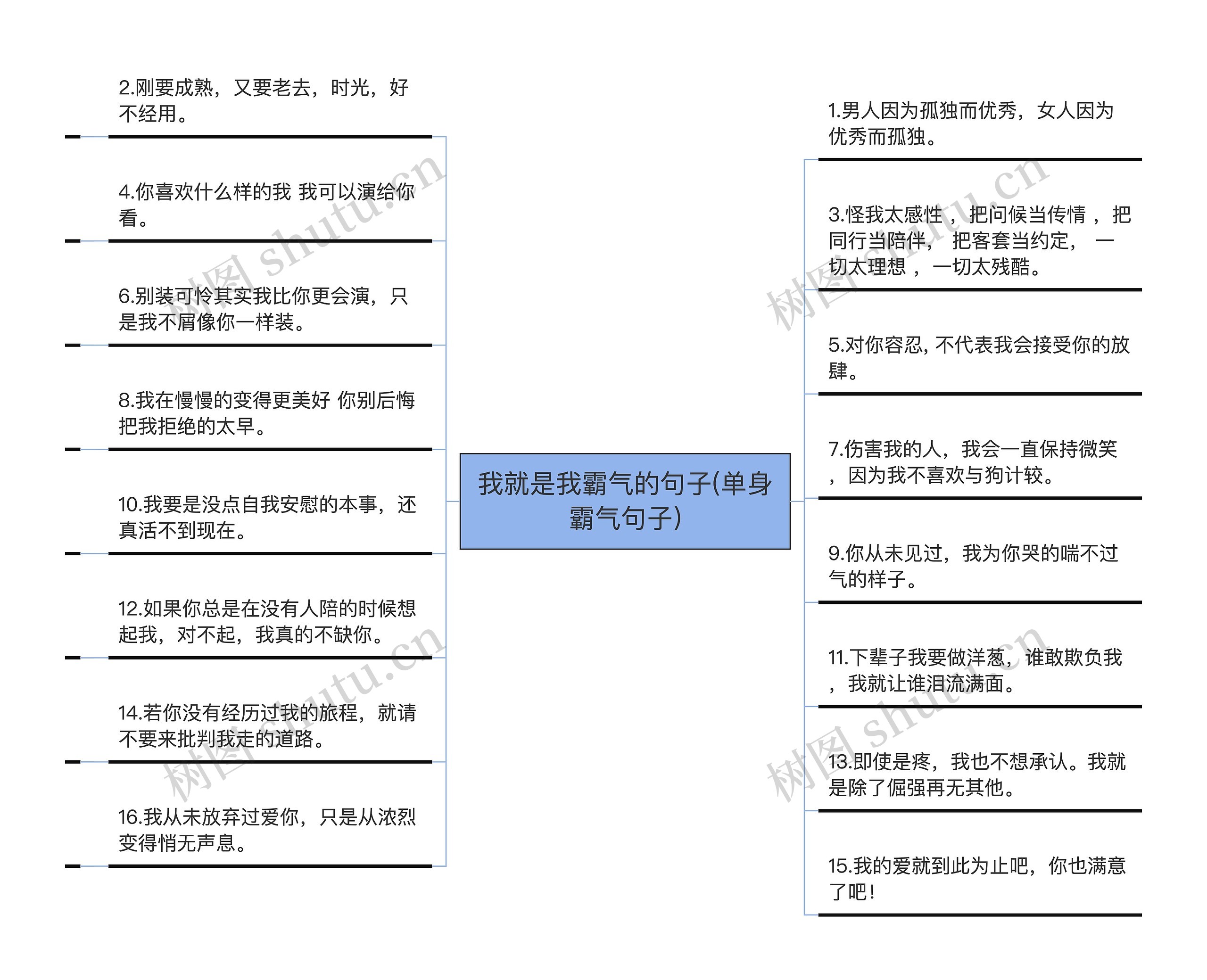 我就是我霸气的句子(单身霸气句子)思维导图