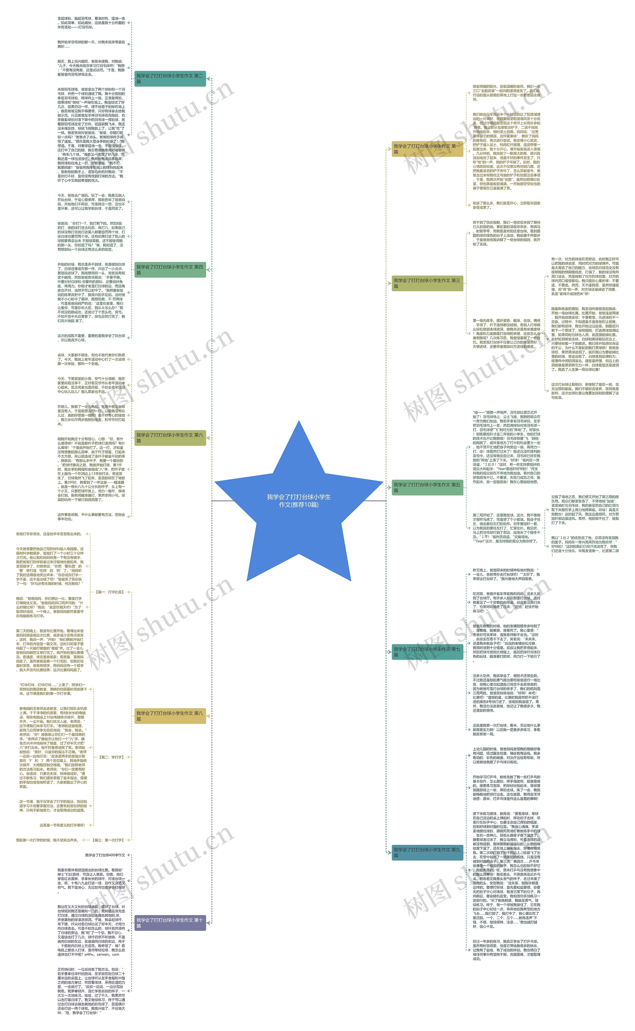 我学会了打打台球小学生作文(推荐10篇) 我学会了打打台球小学生作文(推荐10篇)