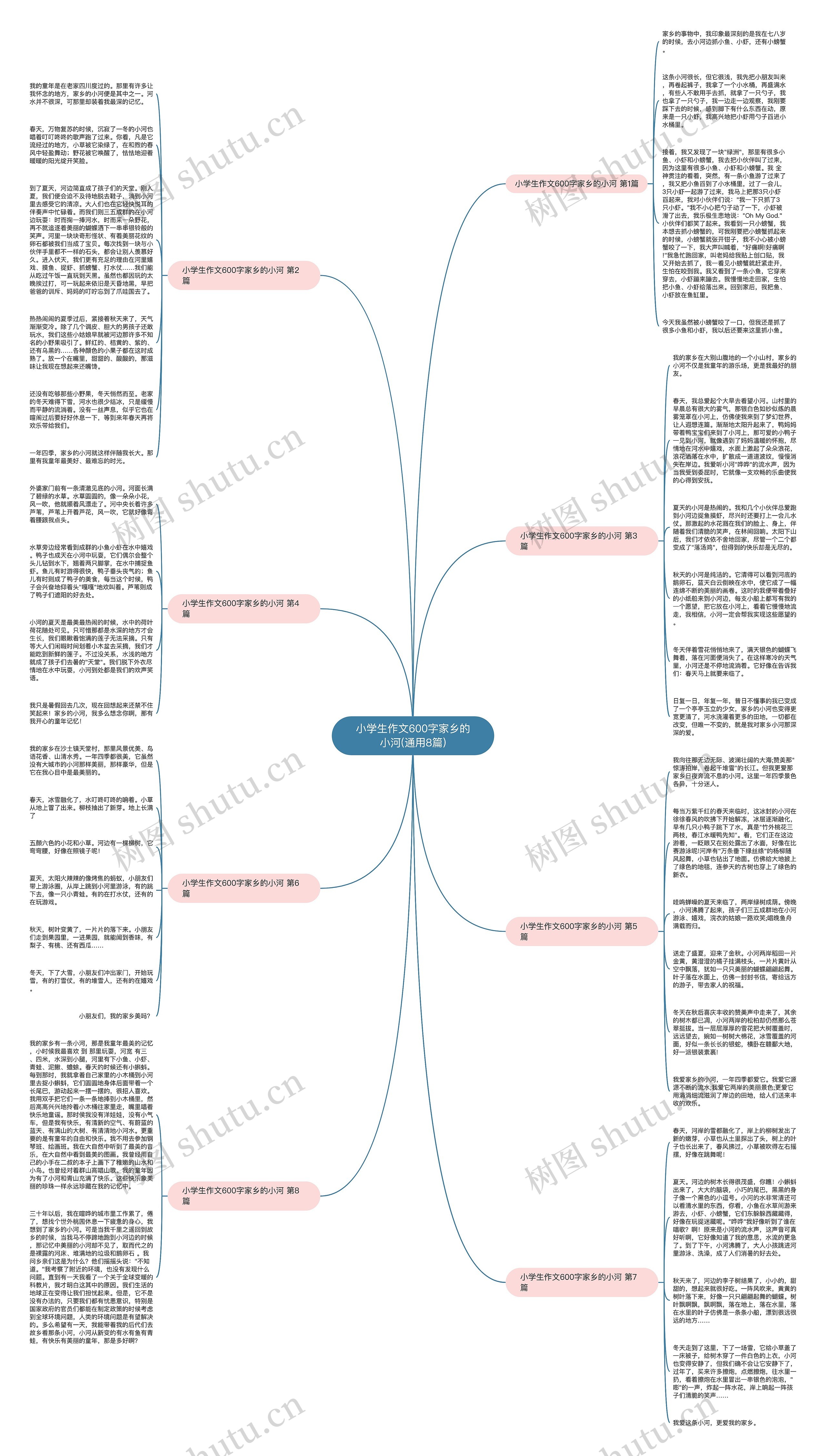 小学生作文600字家乡的小河(通用8篇)思维导图
