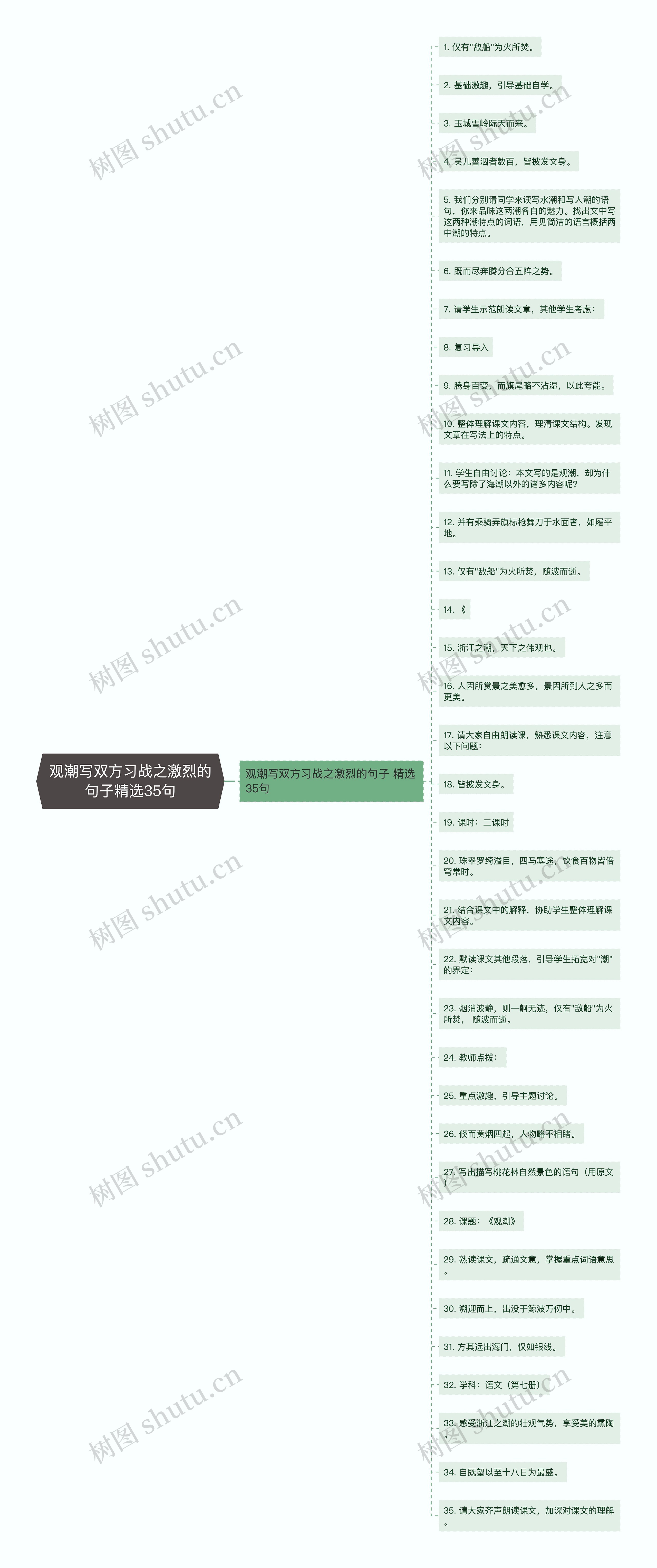 观潮写双方习战之激烈的句子精选35句