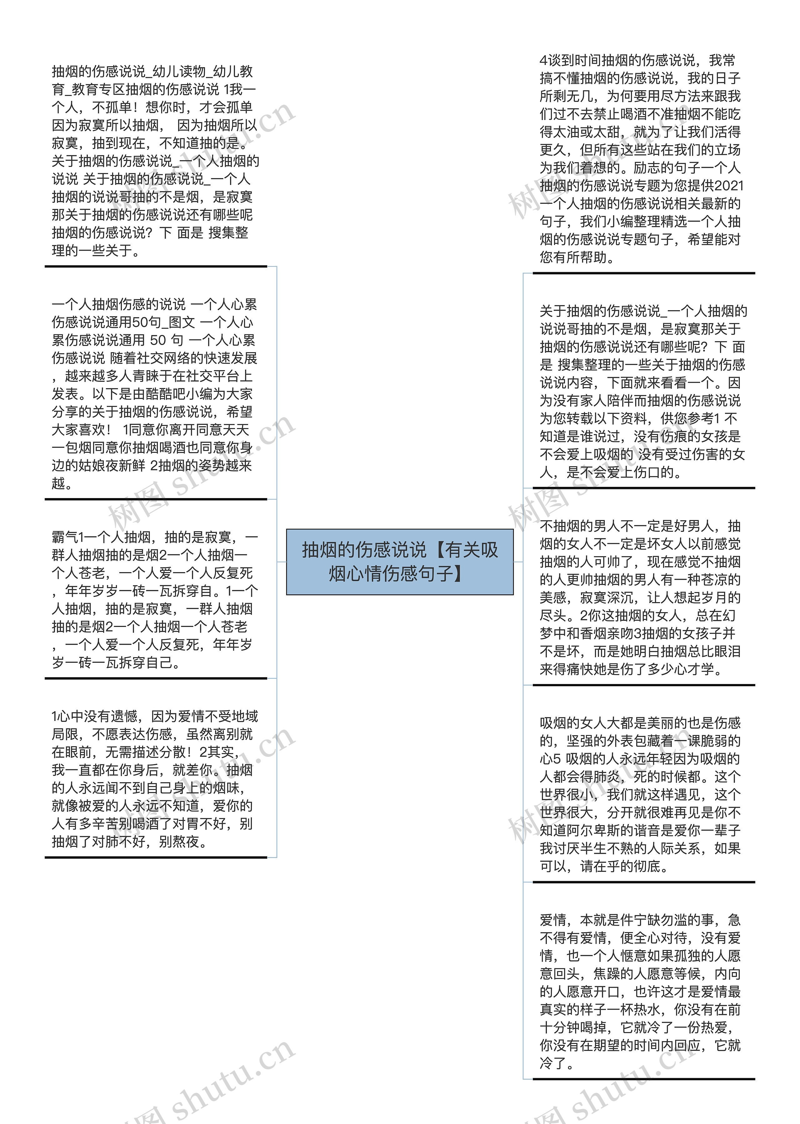 抽烟的伤感说说【有关吸烟心情伤感句子】思维导图