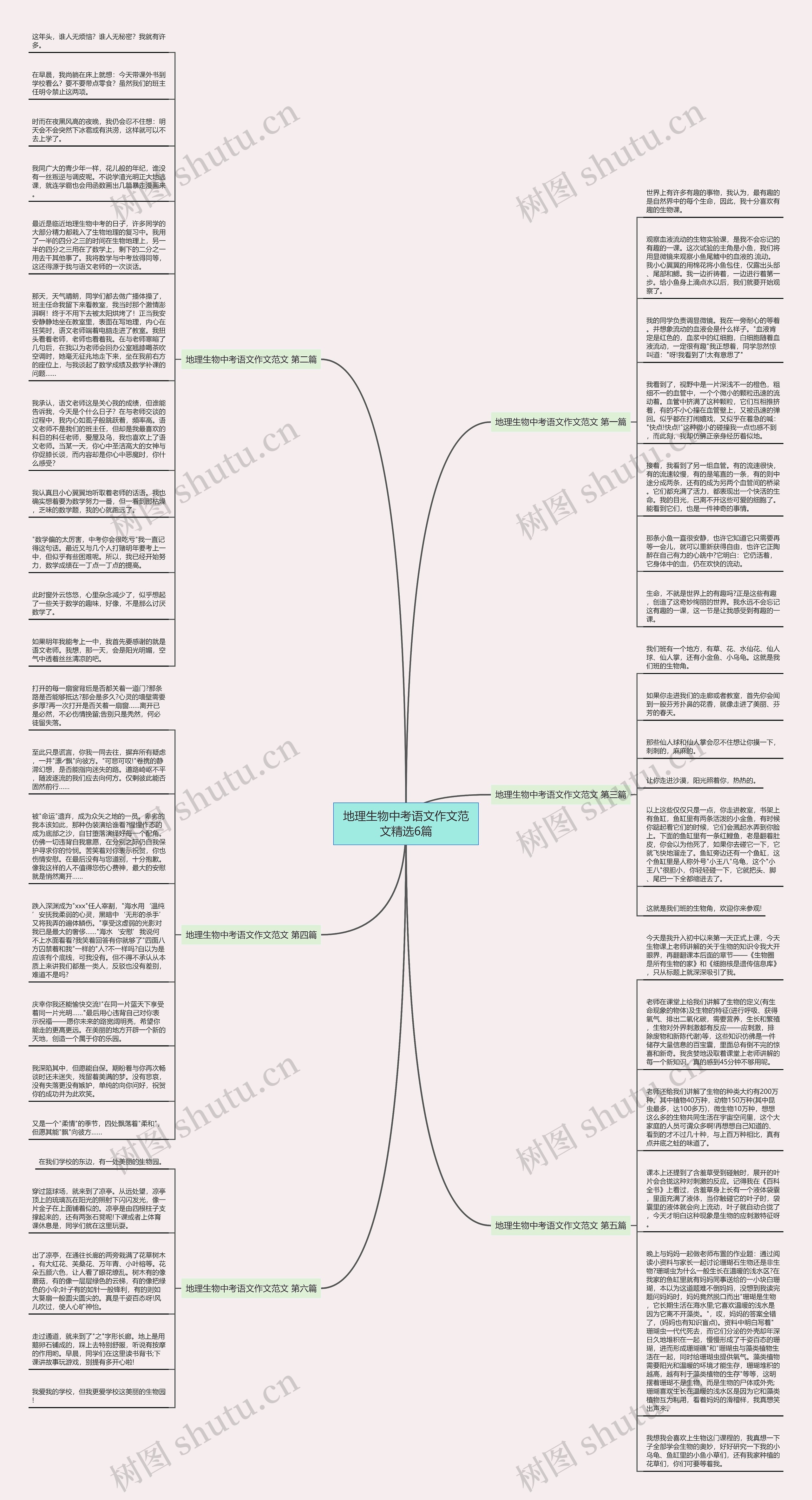 地理生物中考语文作文范文精选6篇思维导图