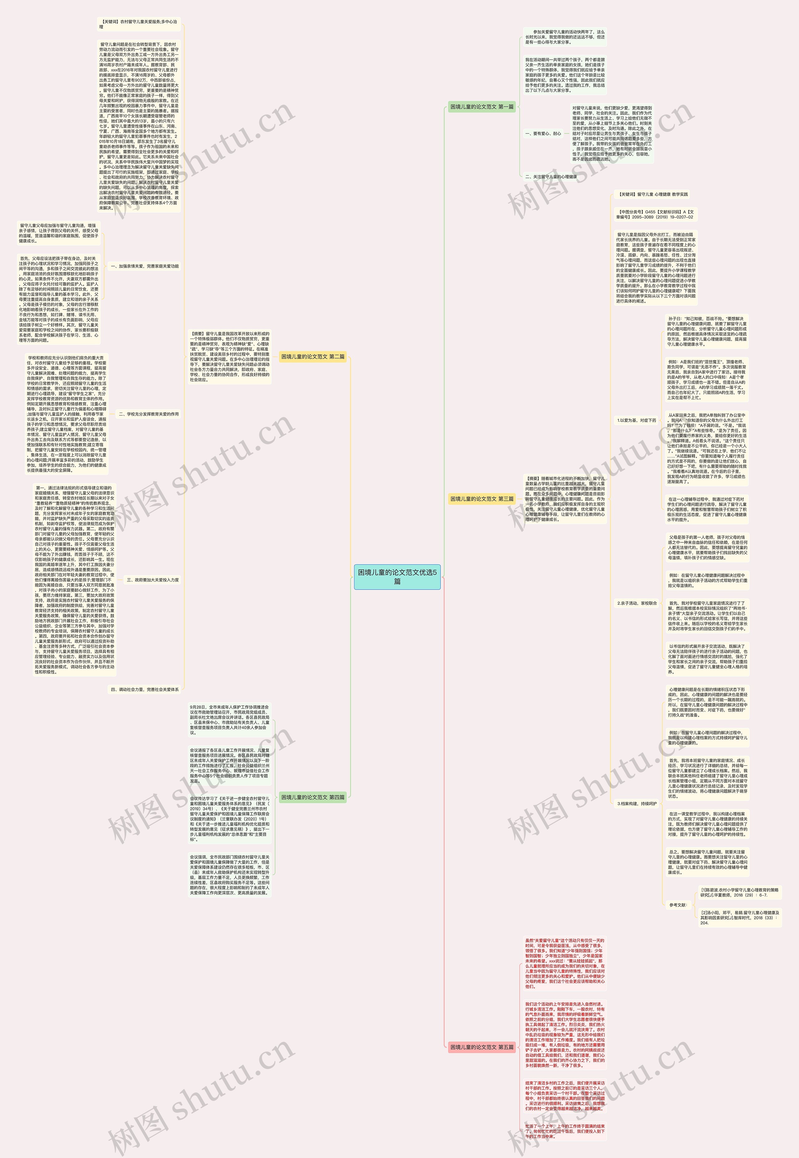 困境儿童的论文范文优选5篇思维导图