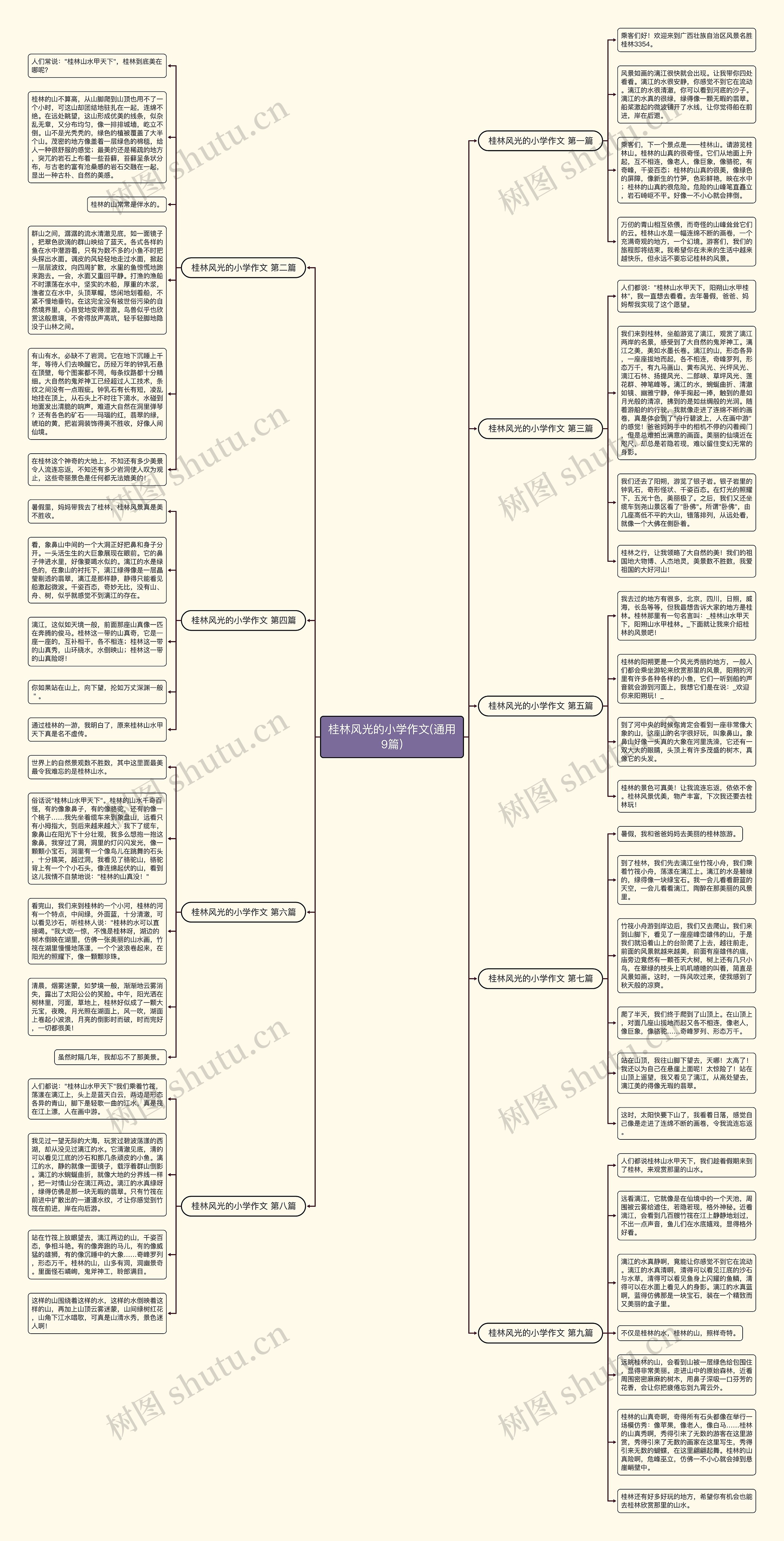 桂林风光的小学作文(通用9篇)思维导图