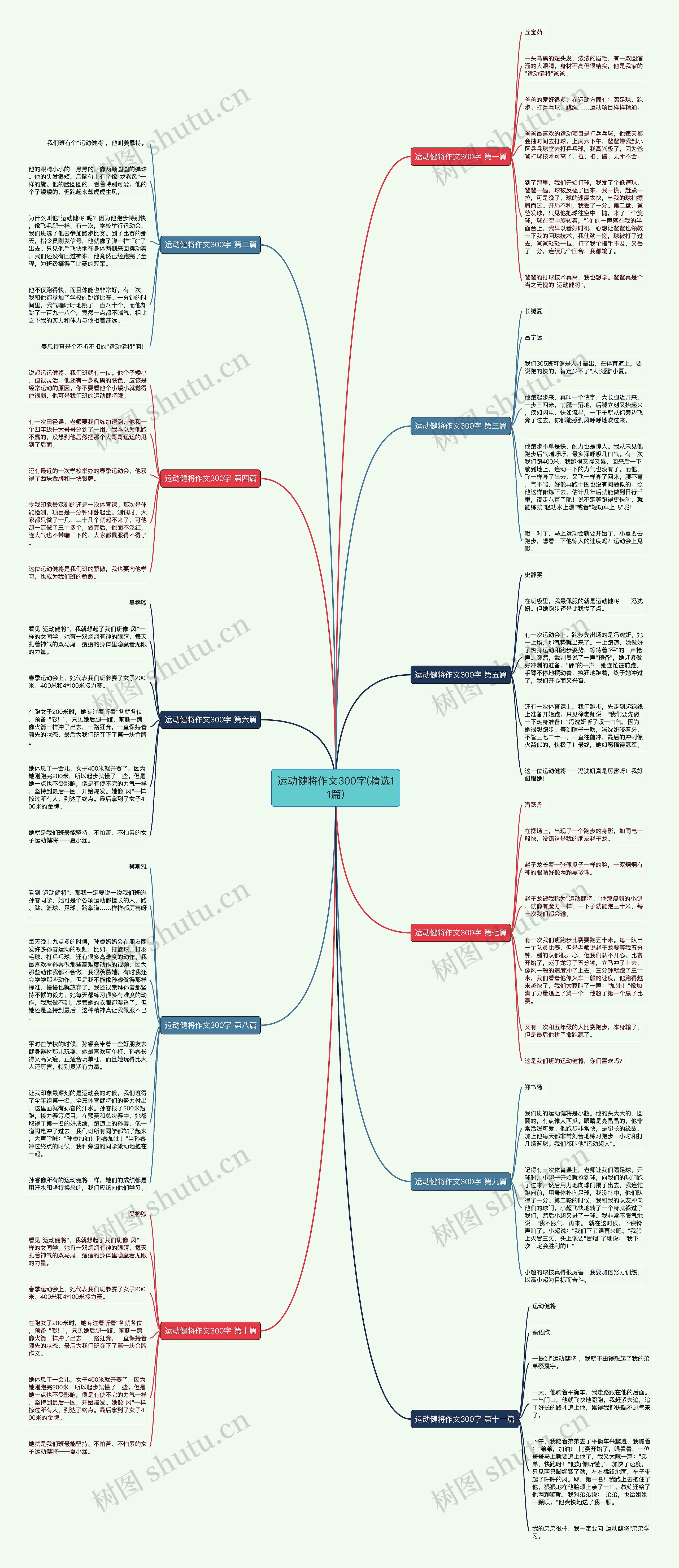 运动健将作文300字(精选11篇) 运动健将作文300字(精选11篇)