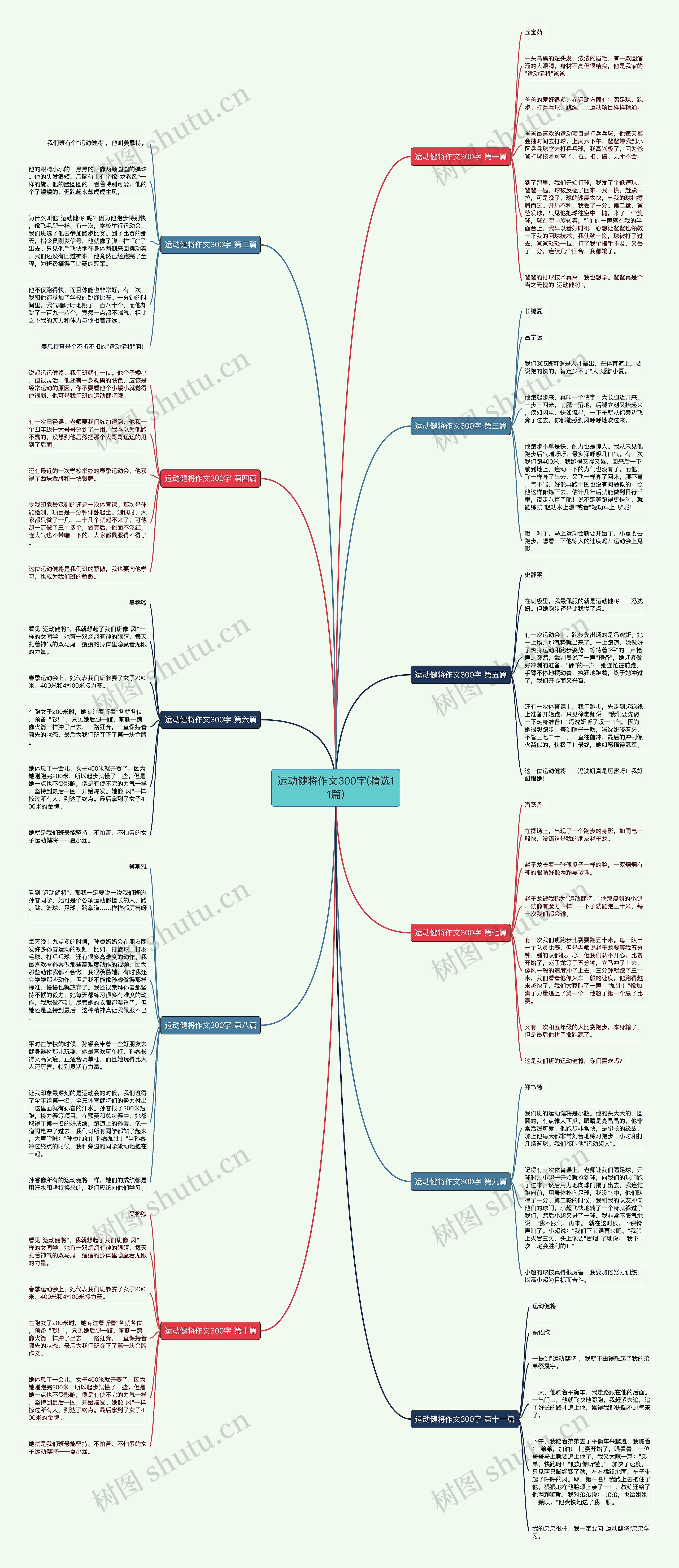 运动健将作文300字(精选11篇)思维导图