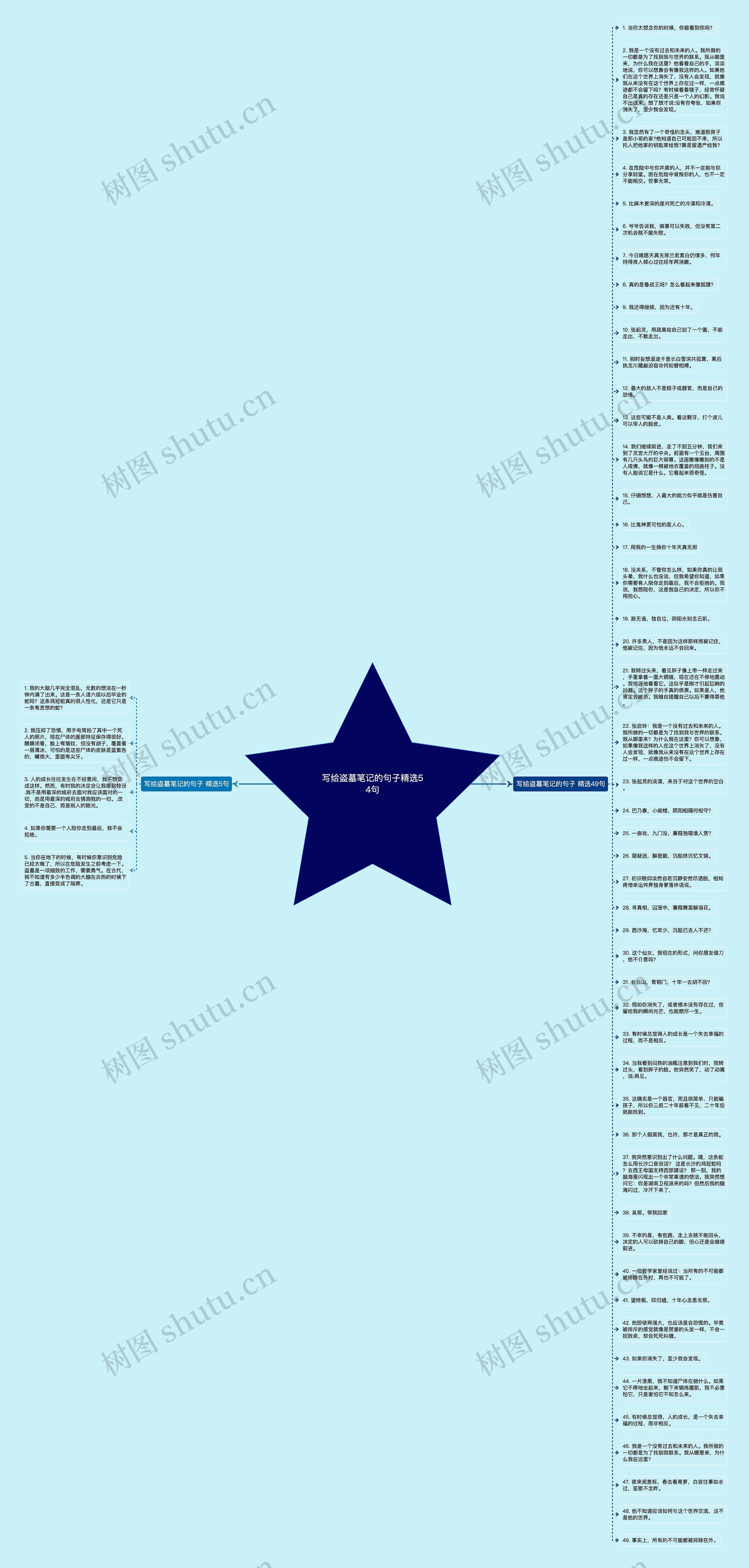 写给盗墓笔记的句子精选54句思维导图
