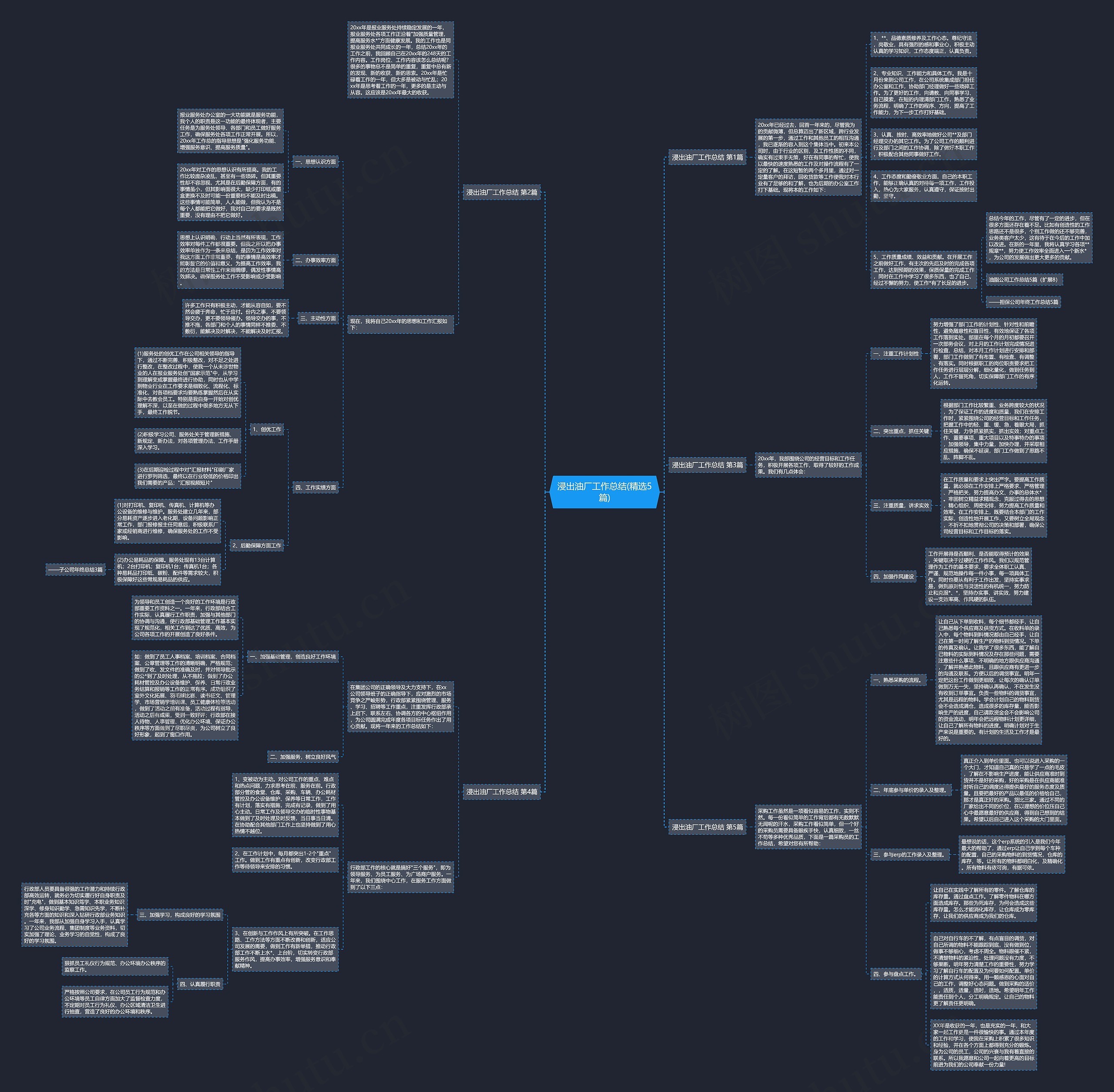 浸出油厂工作总结(精选5篇)思维导图