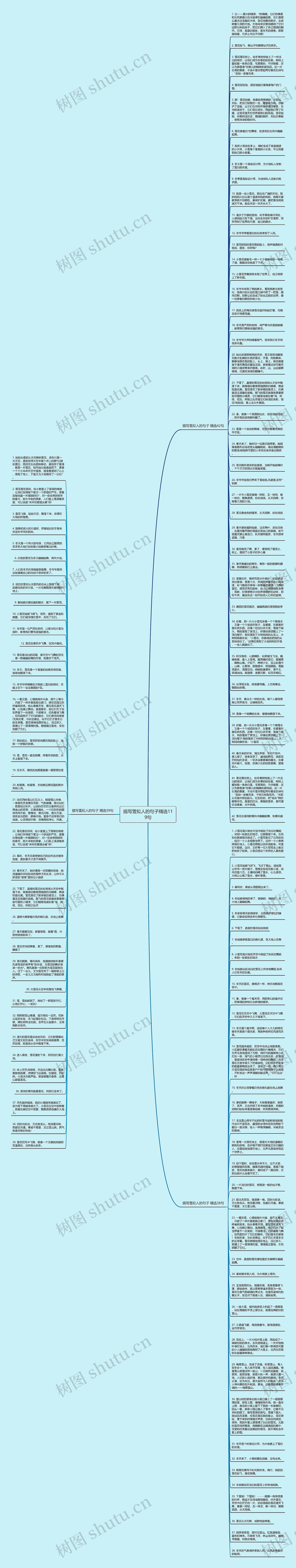 描写雪拟人的句子精选119句思维导图