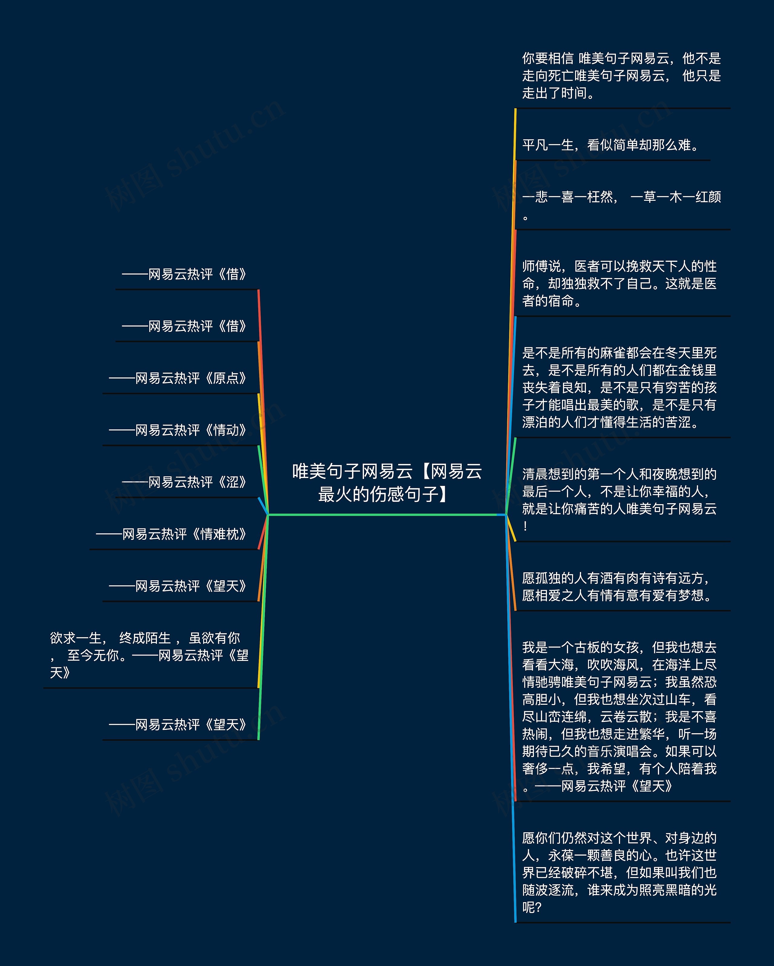 唯美句子网易云【网易云最火的伤感句子】思维导图