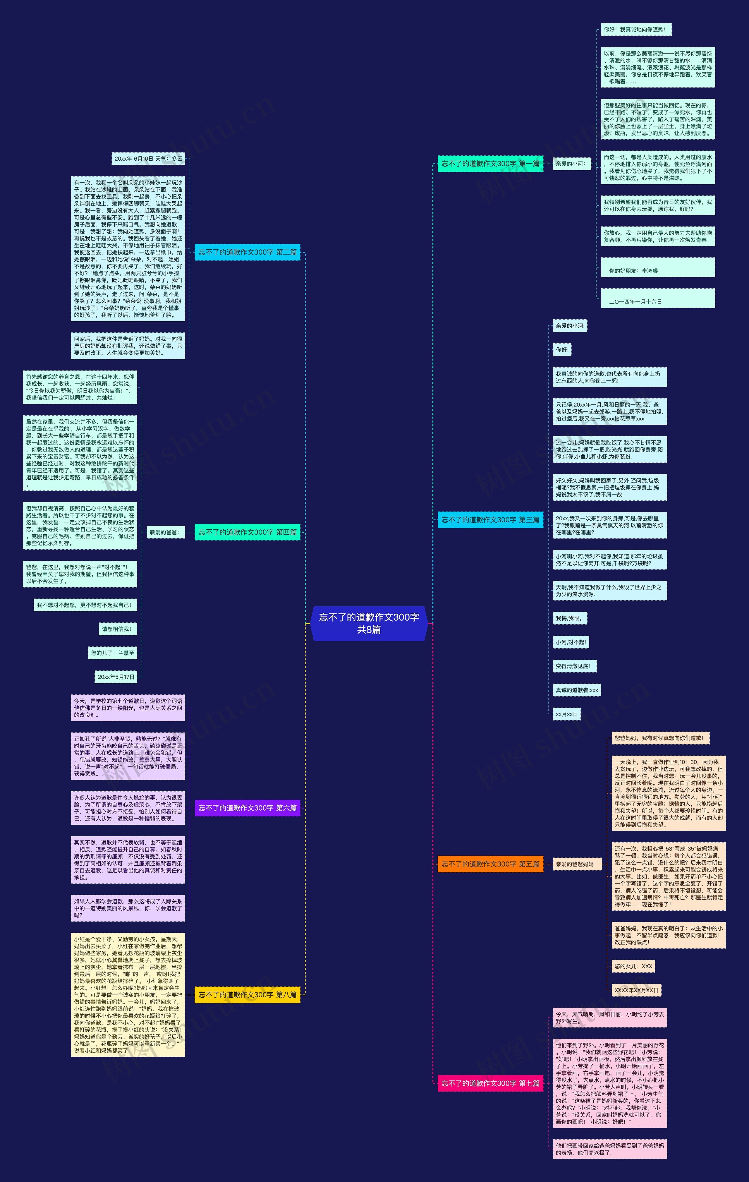 忘不了的道歉作文300字共8篇思维导图