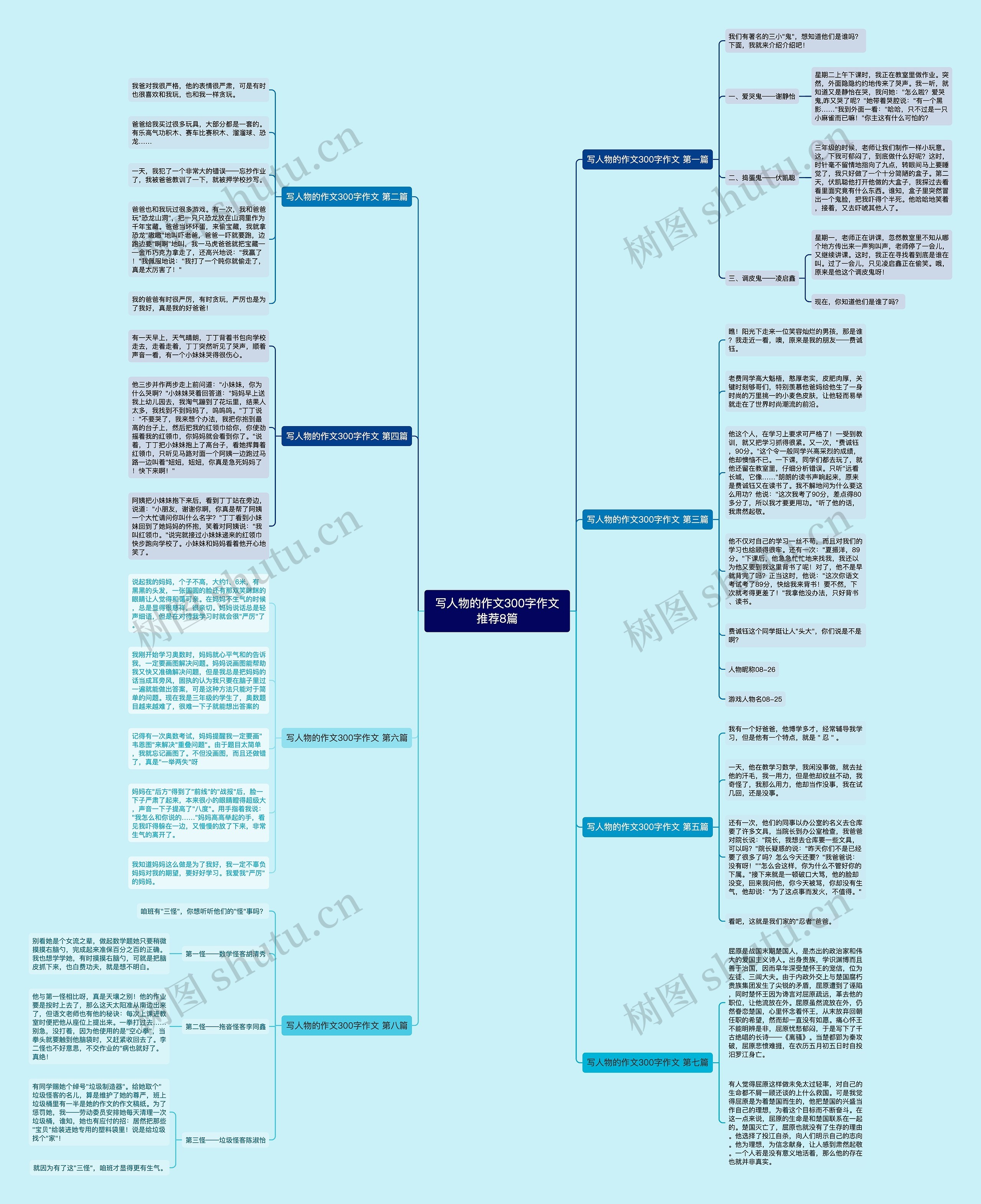 写人物的作文300字作文推荐8篇思维导图