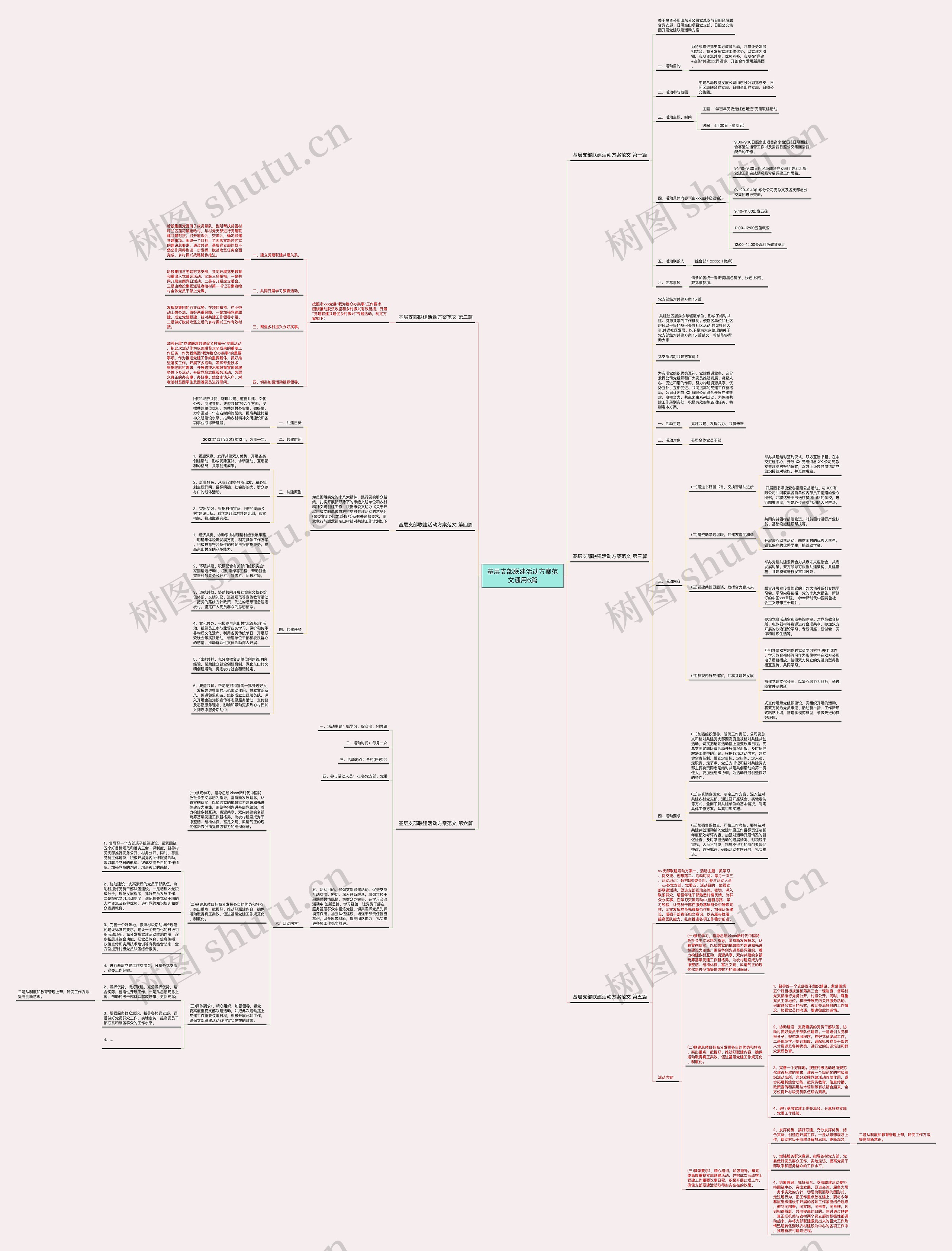 基层支部联建活动方案范文通用6篇思维导图