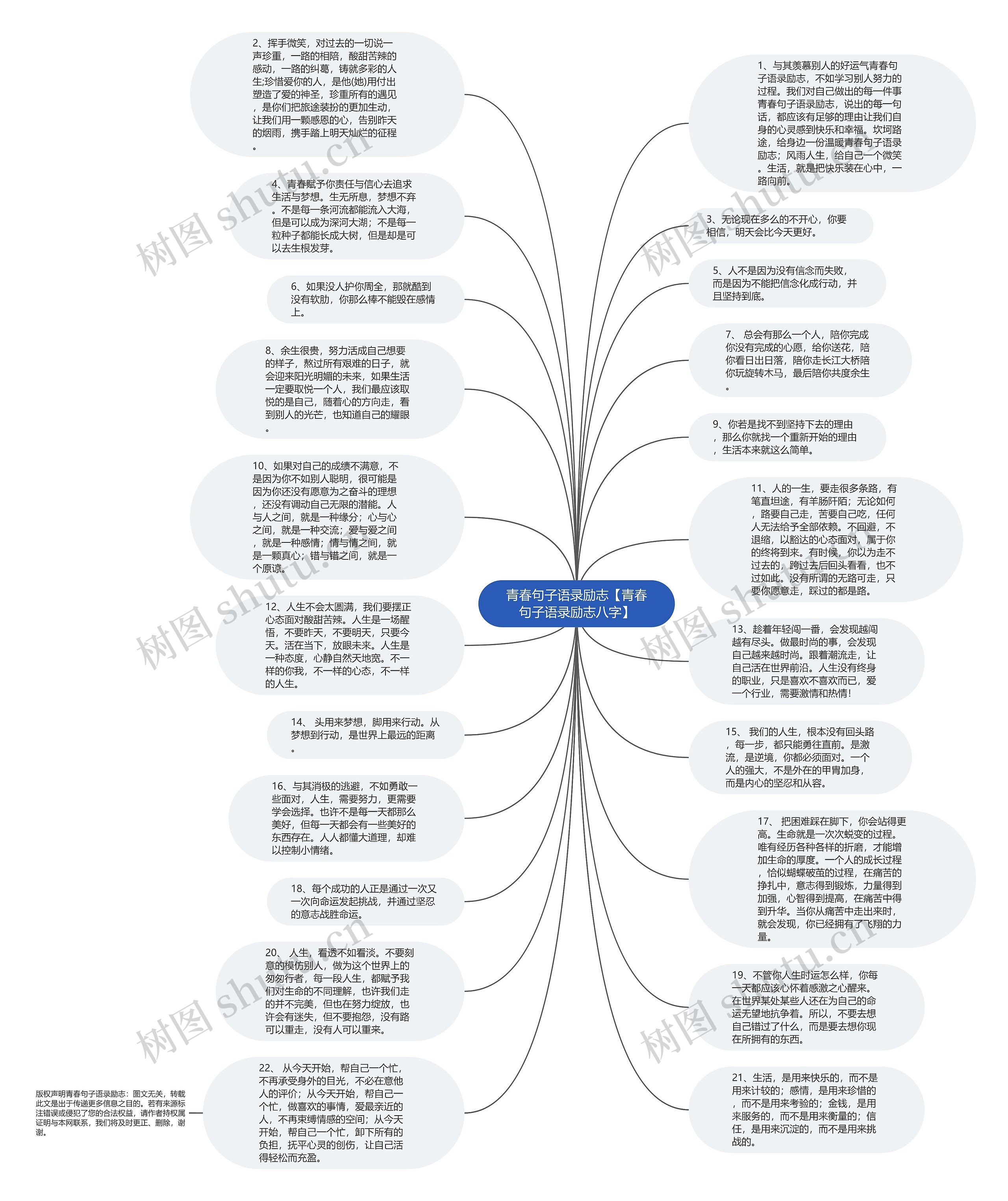 青春句子语录励志【青春句子语录励志八字】思维导图高清图 青春句子语录励志【青春句子语录励志八字】思维导图