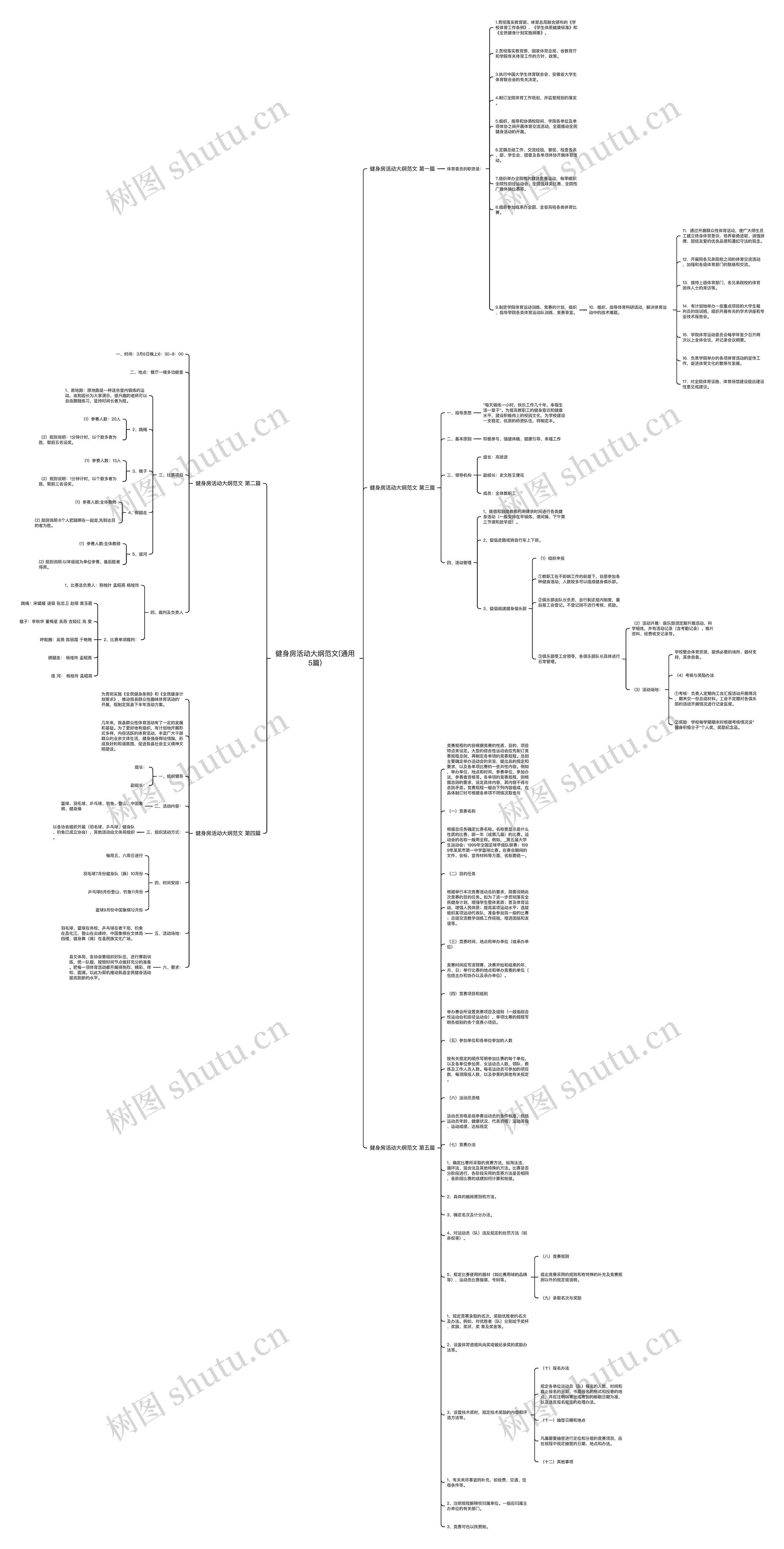 健身房活动大纲范文(通用5篇)思维导图